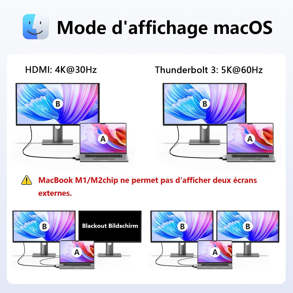 Hub USB C 8 en 2 Adaptateur HDMI 4K pour MacBook Pro/Air Thunderbolt 3 100W 40Gbps