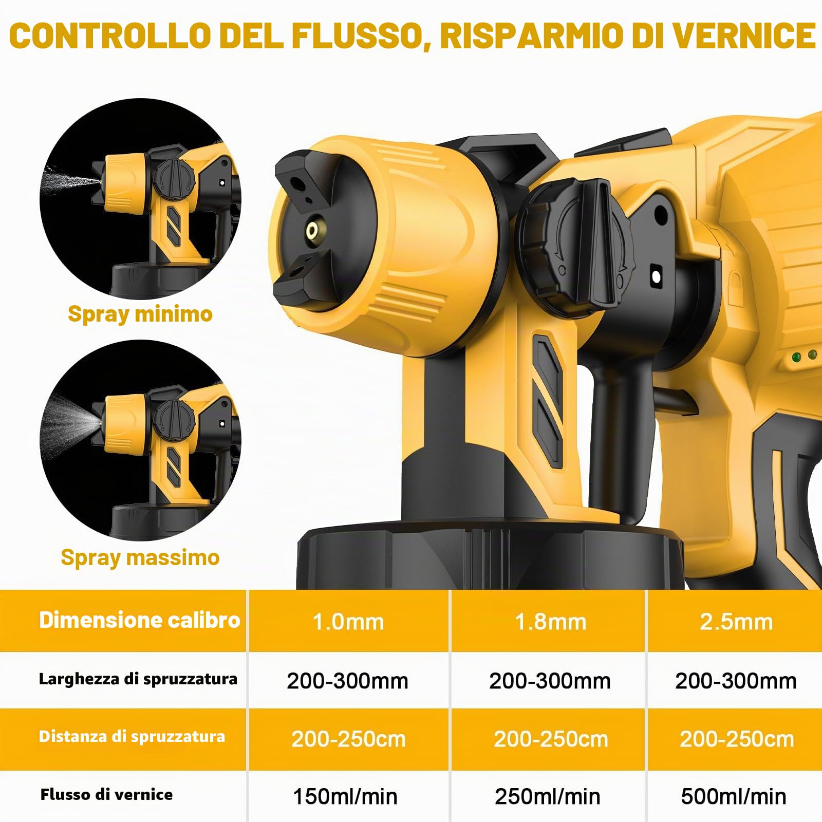 ASUNCELL Pistola Elettrica per Verniciatura, Sistema di Verniciatura a Spruzzo a Batteria con 2X Batterie da 5500mAh, Serbatoio da 1000ml, 3 Ugelli e 3 Modalità di Spruzzo