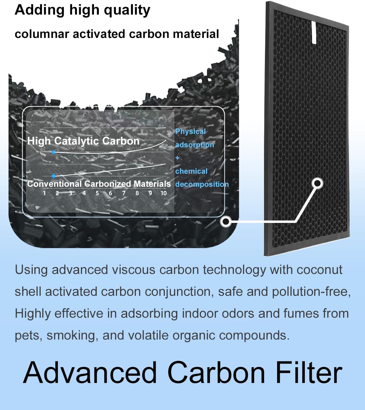 HR900 Replacement Filter T Set Compatible with Winix HR900 Ultimate Pet Air Purifier,H13 True HEPA + Activated Carbon Filter,Part Number 1712-0093-00 & 1712-0094-00/Filter U - Image 4