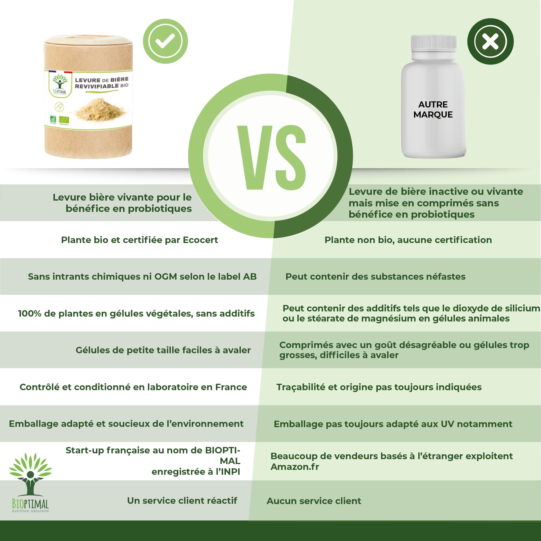 Levure de Bière Bio Revivifiable - Bioptimal - Complément alimentaire - Vivante & Active - Peau Cheveux Ongles - Digestion Transit Probiotique - Fabriqué en France - Certifié par Ecocert - 200 gélules