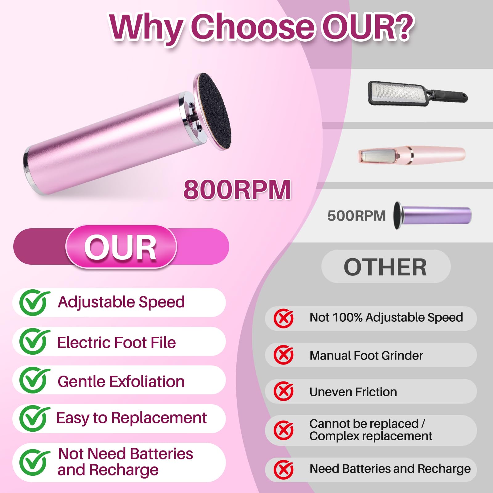 LIONVISON Electric Foot Callus Remover: Adjustable Speed Foot File for Cracked Heels - Working Women's Summer Pedicure Tool with 60pcs Sandpaper Discs - Dead Skin Remover for Dry Feet at-Home