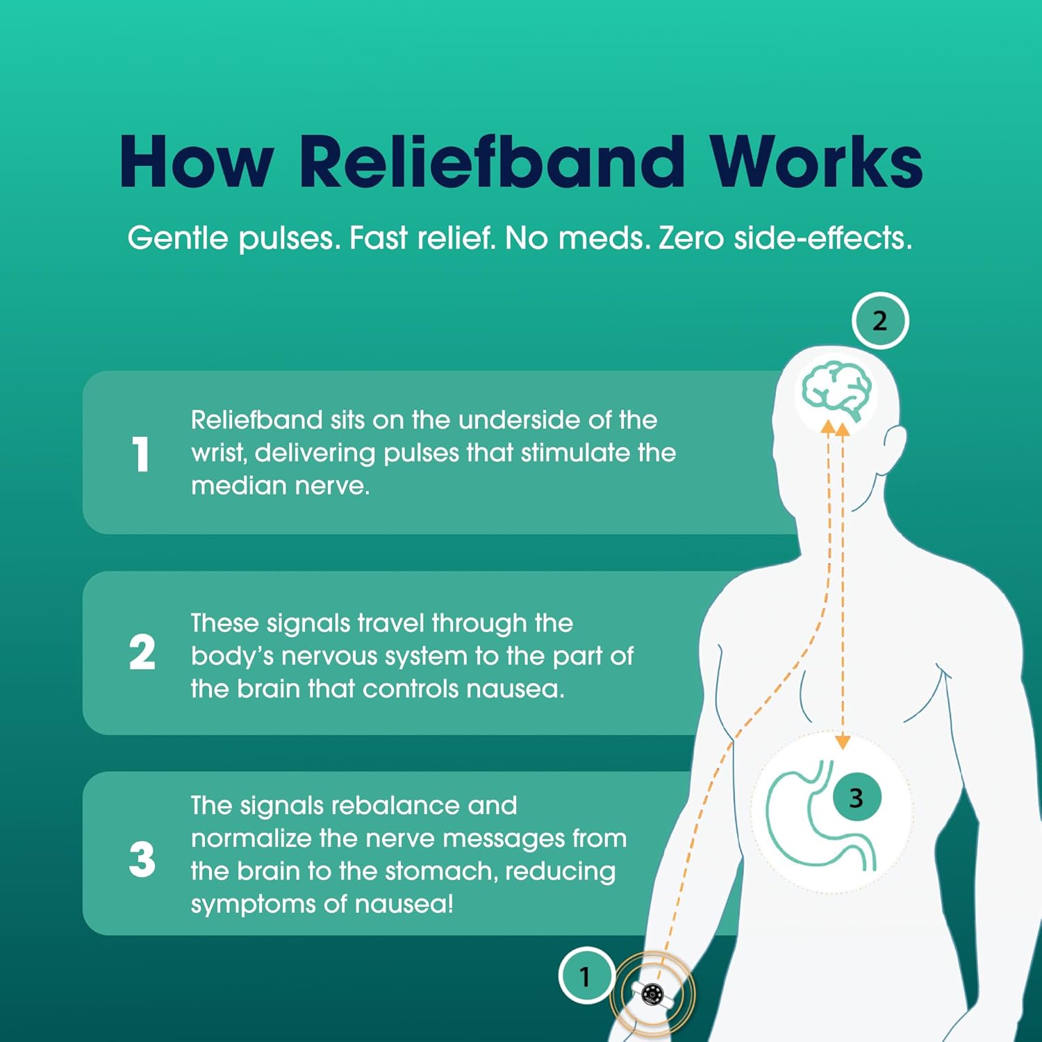 Reliefband Classic Anti-Nausea Wristband for Motion Sickness, Morning Sickness, Travel, Sea Sickness & Vomiting Relief - Motion Sickness Wristband FDA Cleared Drug-Free, Fast-Acting Nausea Relief Band - Image 4