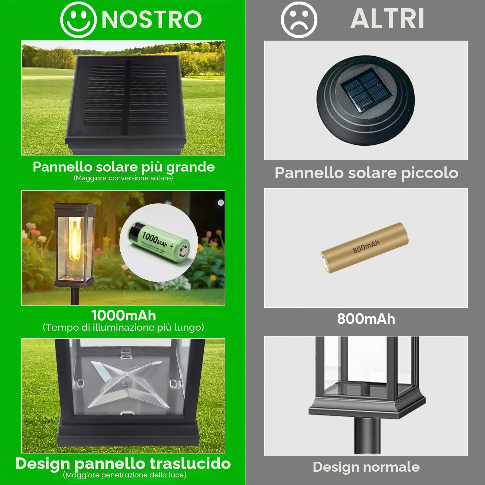 8 luci solari per esterni, giardino, 1000 mAh, IP65, impermeabili, super luminose, luci solari per esterni, auto su/fuori solare per prato da giardino