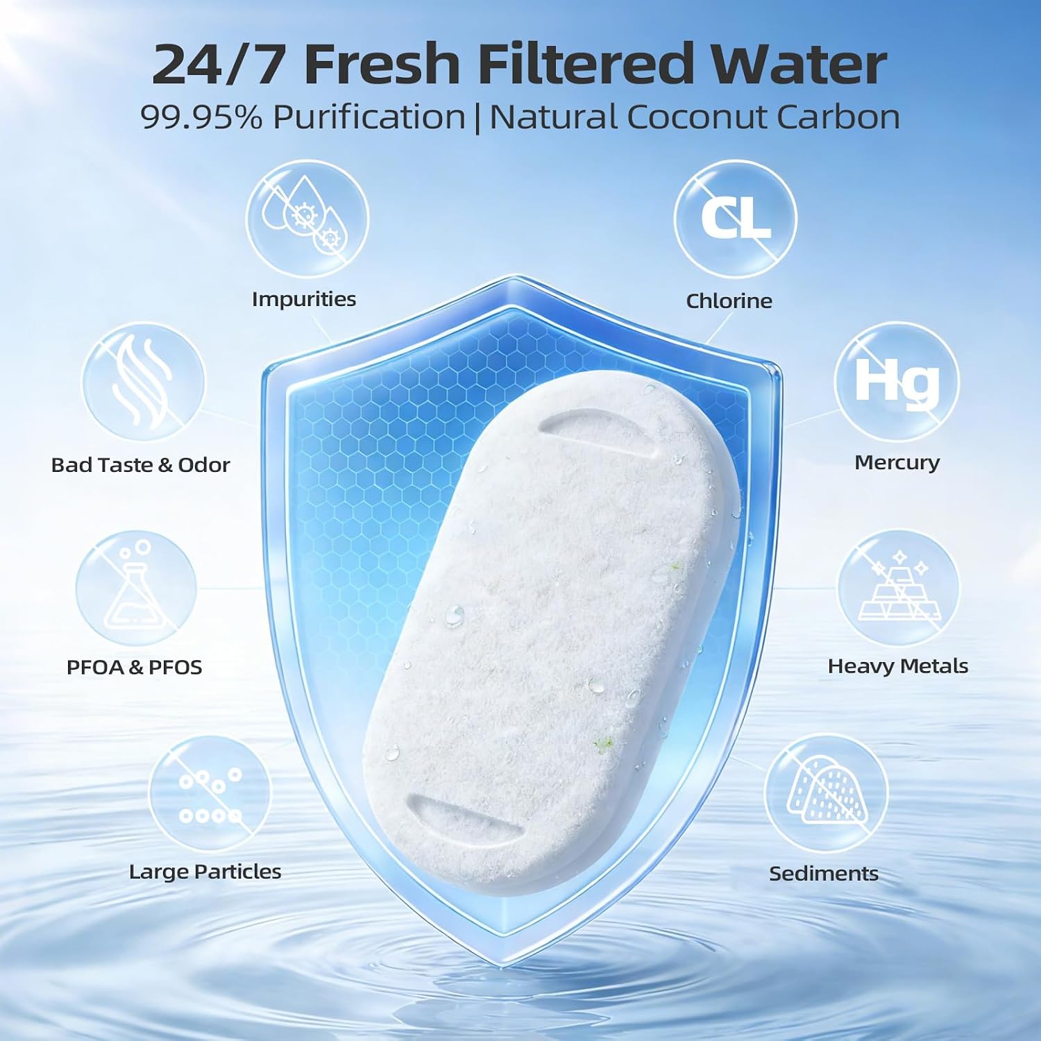 16 Pack Cat & Dog & Pet Water Fountain Filters | Compatible With 67oz/2L & 108/3.2L & 135oz/4L Stainless Steel Pet Water Dispenser, More Activated Carbon, Multi Filtration