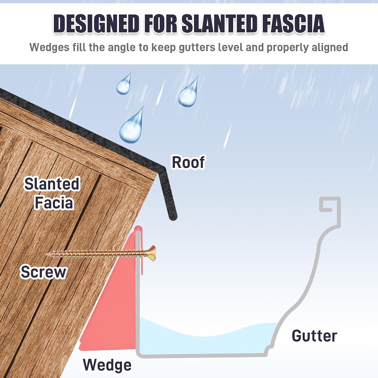 25Pcs Aluminum Gutter Wedges for 5" K-Style Gutters, Gutter Level Wedges Shims for Angled Fascia Fits 6/12 through 10/12 Roof Pitch, Pre-Drilled Rain Gutter Support Spacer Brackets for Slanted Fascia