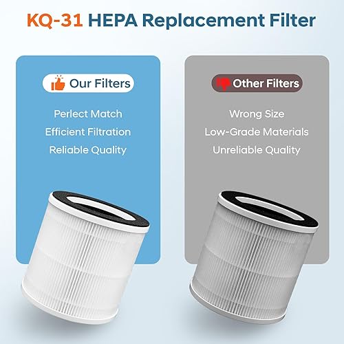 Miniatura 6 de Filtro de repuesto HEPA para purificador de aire Aucleia KQ-31KQ-31A, paquete de 2