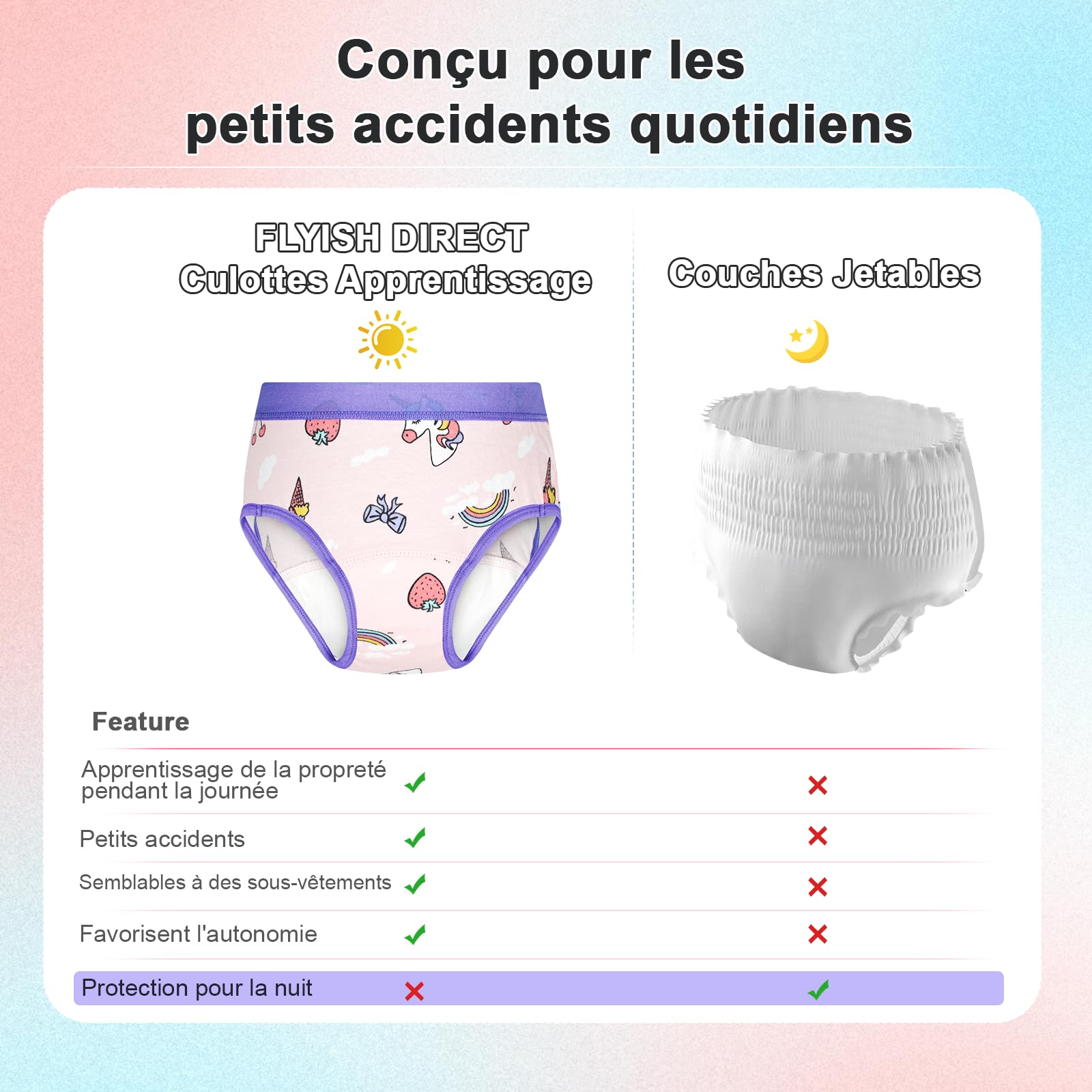 FLYISH DIRECT Culottes Apprentissage Lavable, Absorbant Culottes Enfant Apprentissage pour Fille et Garçon en Cotton, Style Slip, Rose, 2 Ans