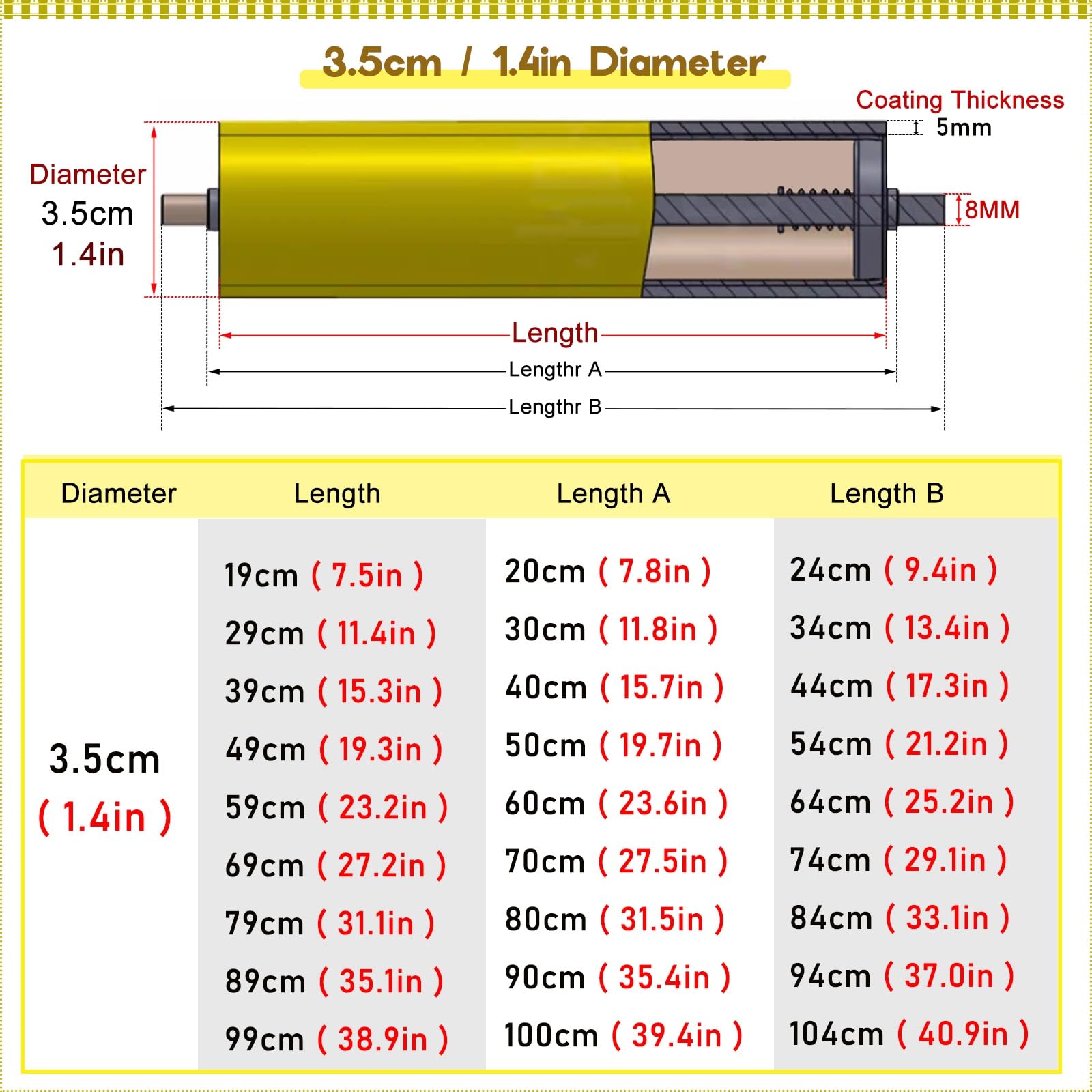 Conveyor Rollers for Smooth Movement/Durable Gravity Conveyor Replacement Rollers, 5pack Table Saw Roller for Duty Gravity Conveyor, Assembly Lines, Flow Line(3.5x19cm/1.4x7.5in)