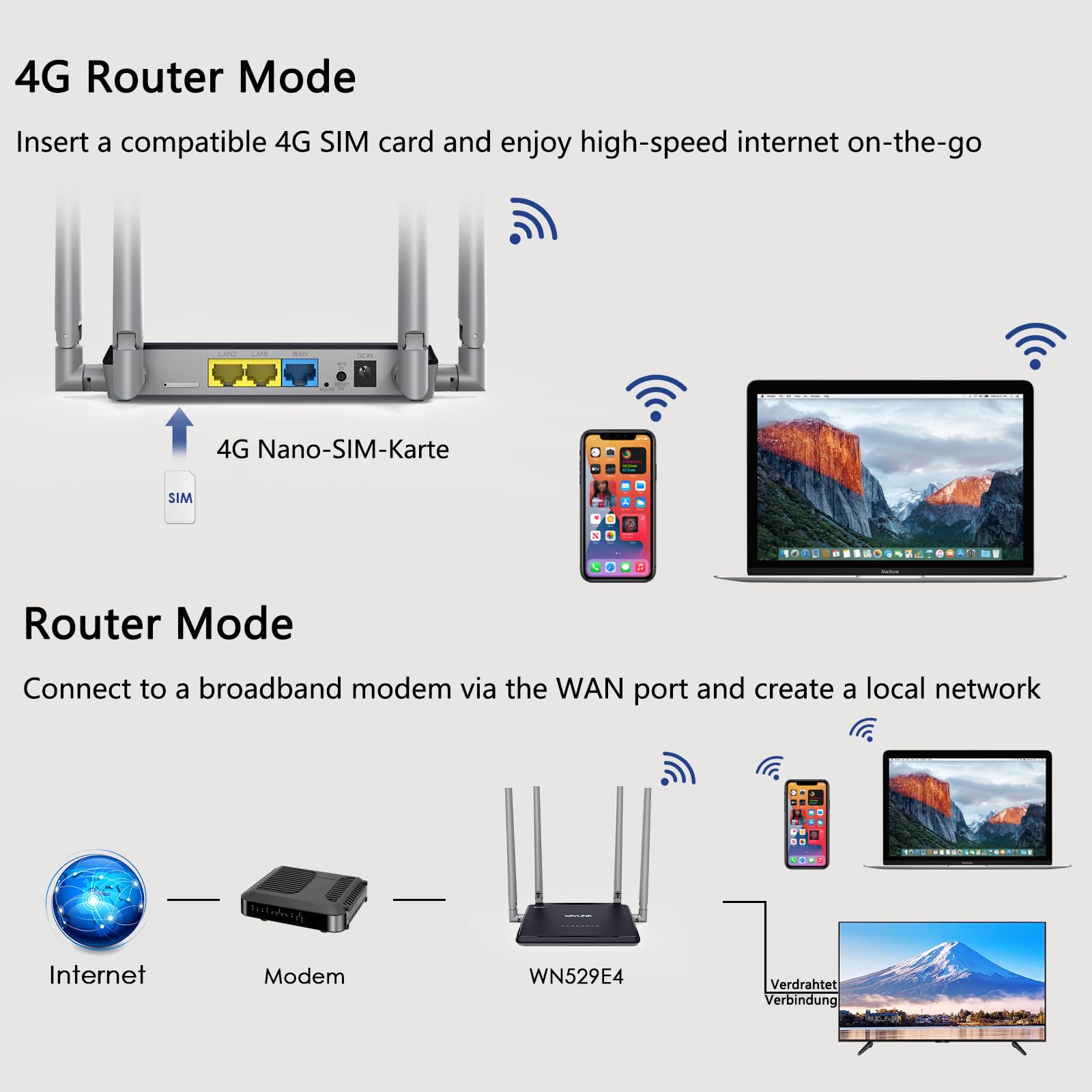 WAVLINK 4G LTE Router Mit SIM-Slot - WLAN Für Zuhause & Unterwegs