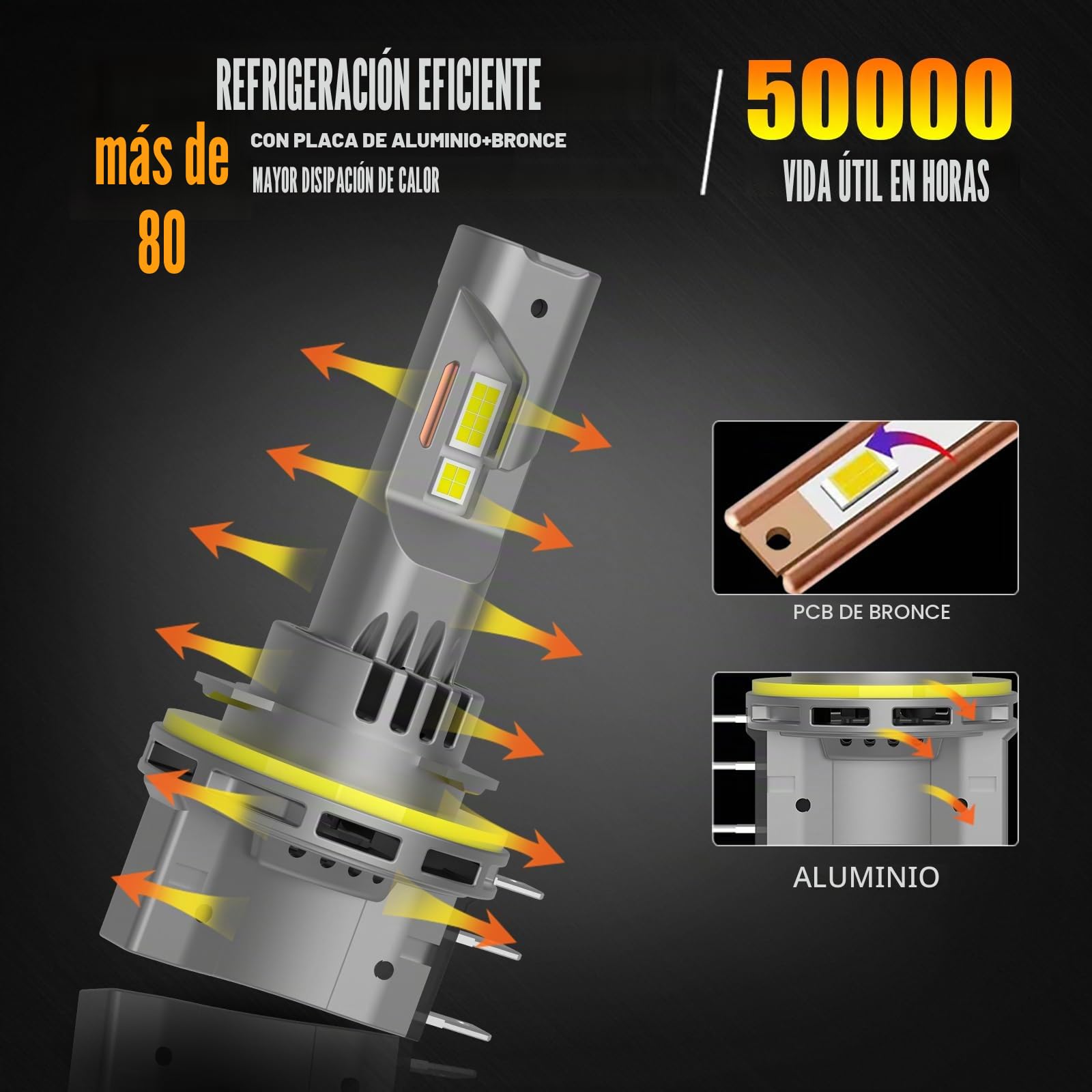 D-Lumina Bombilla H15 LED Canbus, 100W 12000lm 6500K，antierrores luz deslumbrante blanca súper luminosa y luz de circulación diurna, con efecto de refrigeración mediante ventilador,paquete de 2