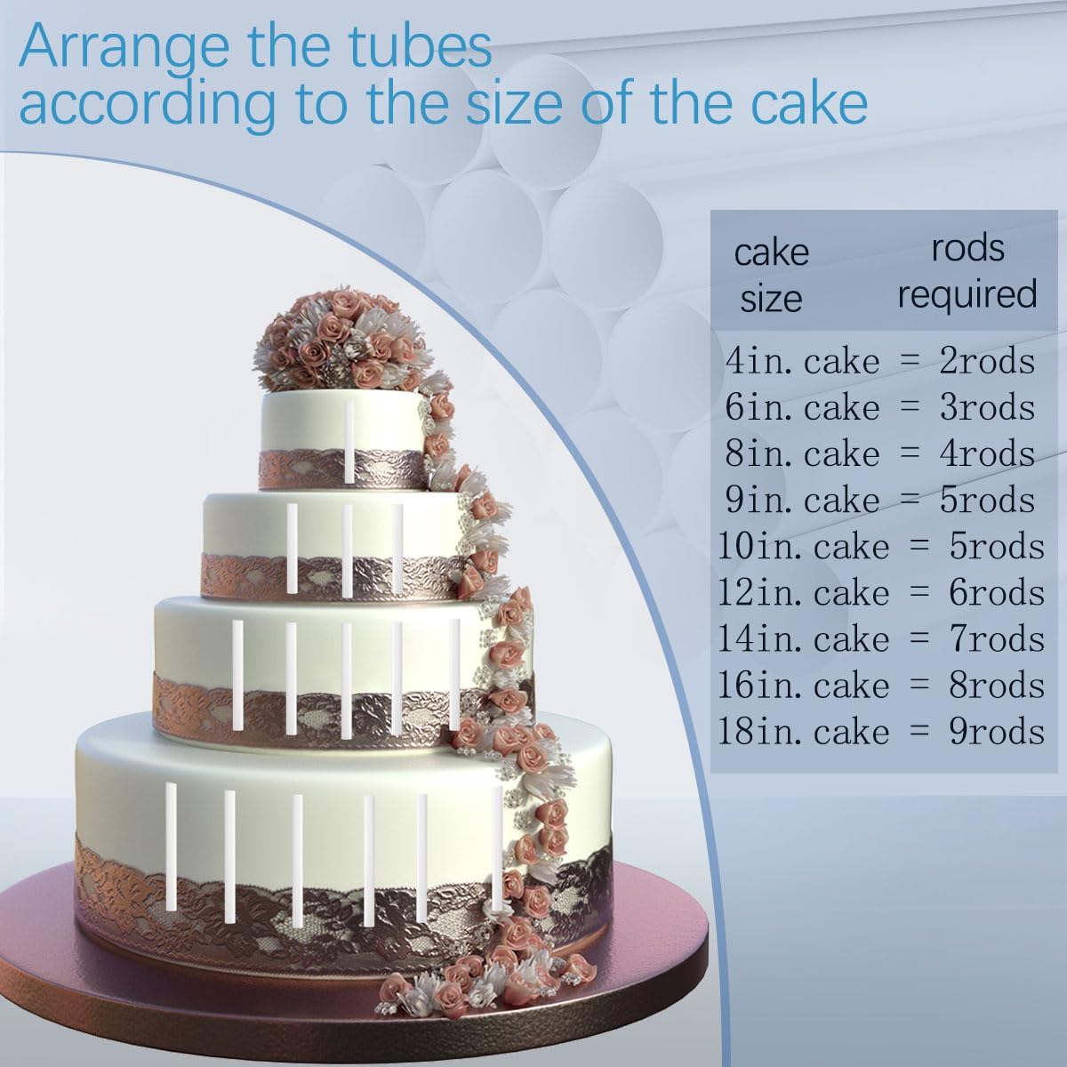 20 Pack White Plastic Cake Dowel Rods,Cake Dowels With 0.47'' x 9.5 ''
