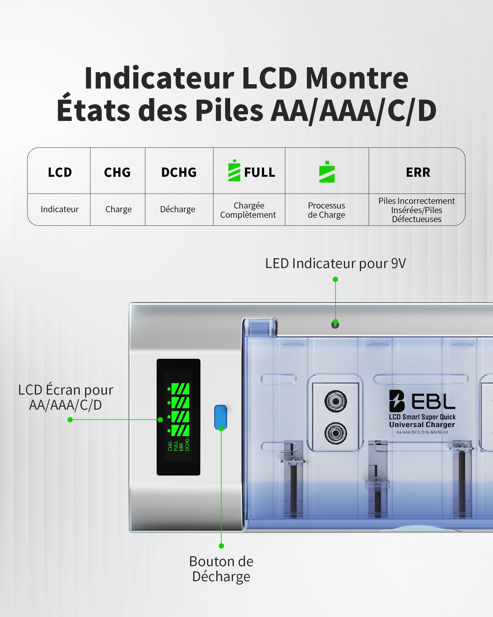 EBL Universel Chargeur de Piles, pour AA/AAA/C/D/9V Piles Rechargeables | 4+2 Slots, Écran LCD, pour AA/HR6, AAA/HR03, C/HR14, D/HR20 et 9V Ni-MH Ni-CD, avec Fonction de Décharge