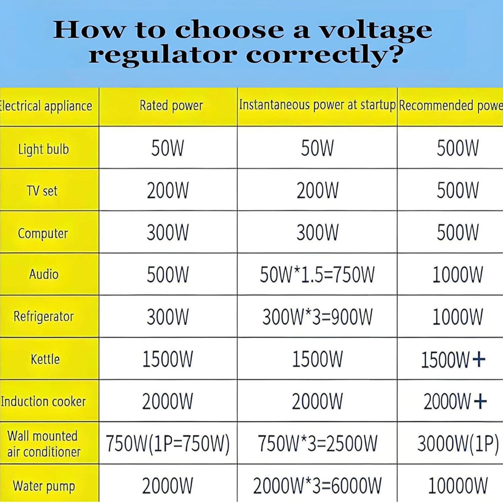Estabilizador de alimentación doméstico 220v Estabilizador Voltaje Potencia Completamente Automático,Regulador De Voltaje Ca Salida Monofásica 220V, Regulador De Voltaje de Aire Acondicionado Cobre