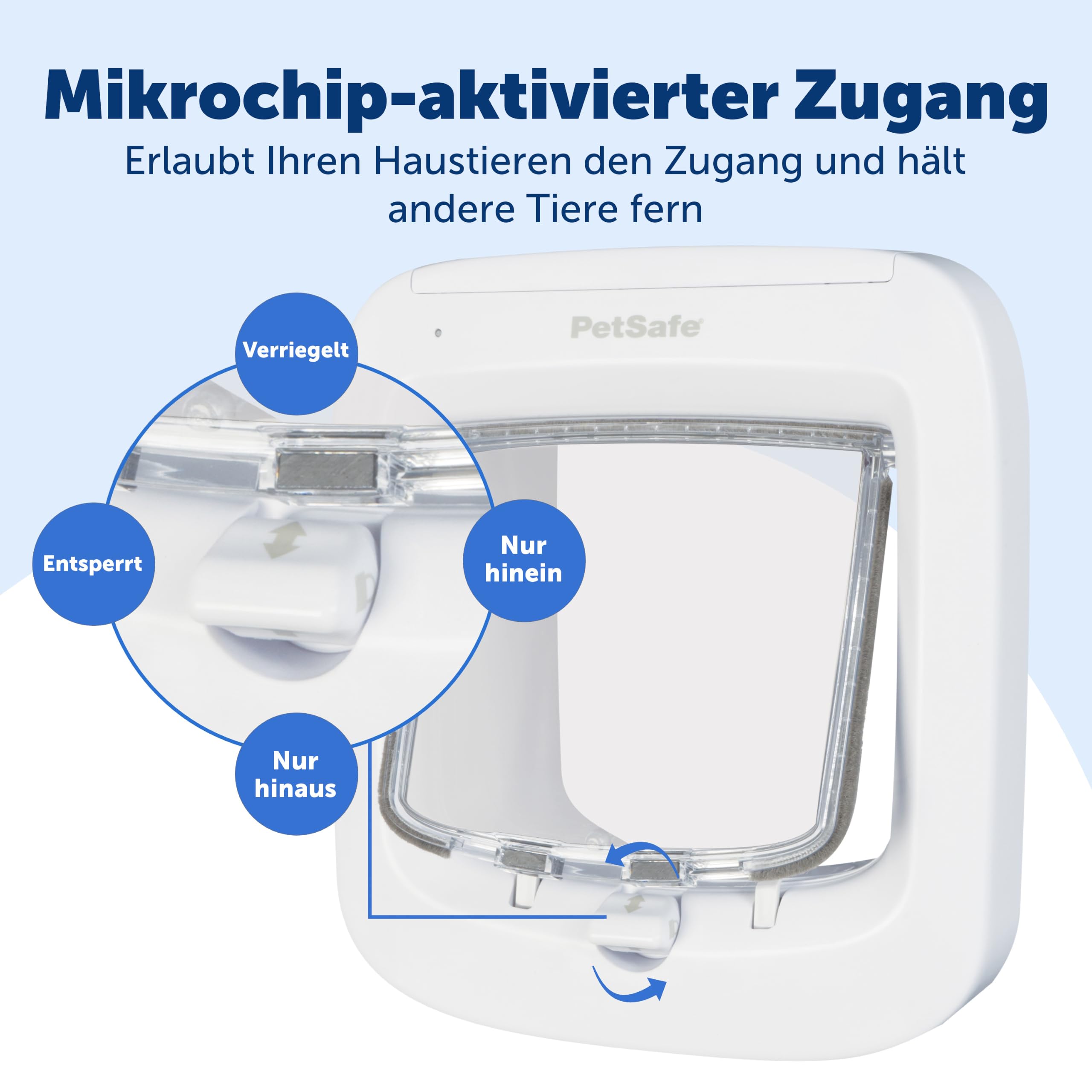 PetSafe - Mikrochip-Katzenklappe - Außen- oder Innentür für Katzen - RFID-Zugang für bis zu 40 Haustiere - 4 Verschlussoptionen, Wetterfest, Einfache DIY Montage - Weiß