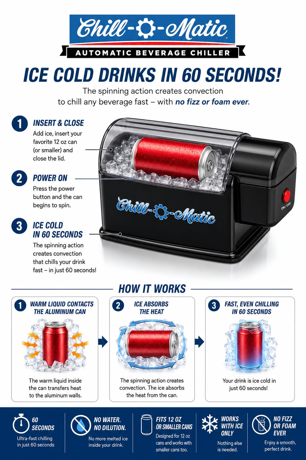 Chill-O-Matic IN1500BKB refrigeratore di Bevande, Plastica, Nero