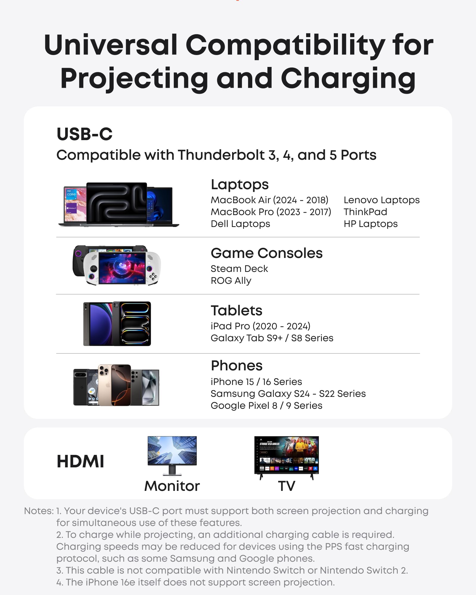 Anker Cavo da USB C a HDMI, 180 cm, Cavo Adattatore 4K 60Hz per MacBook Pro/Air, iPad Pro/Air, Galaxy S24/S23, Dell XPS 13/15 ecc. per Interni
