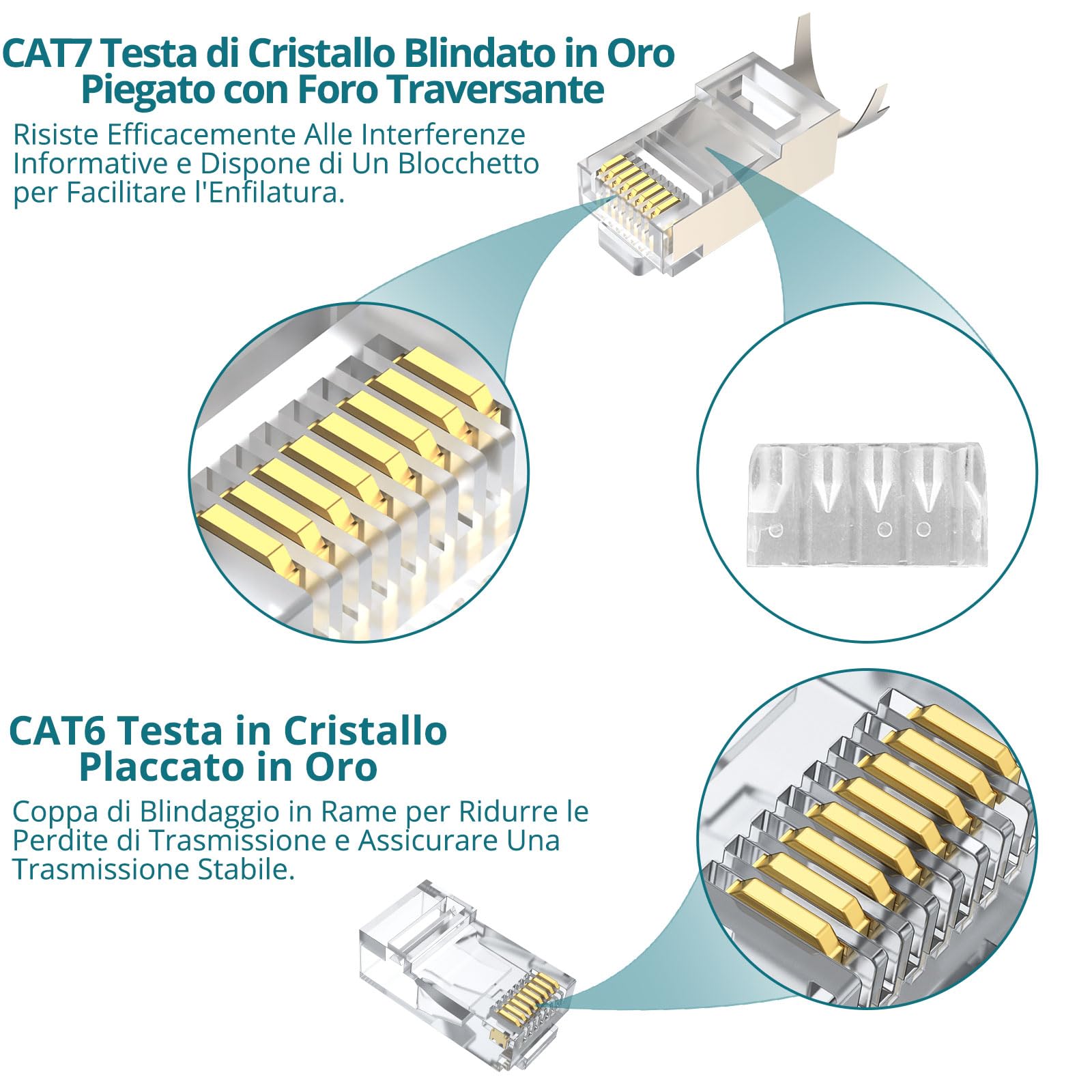 Pinza Crimpatrice RJ45 CAT7 Professionale con 50 Connettori Schermati, Testatore Ricaricabile e Design Foro Passante - Kit Completo per Cavi Ethernet 10Gbps, Scatola Portatile Inclusa