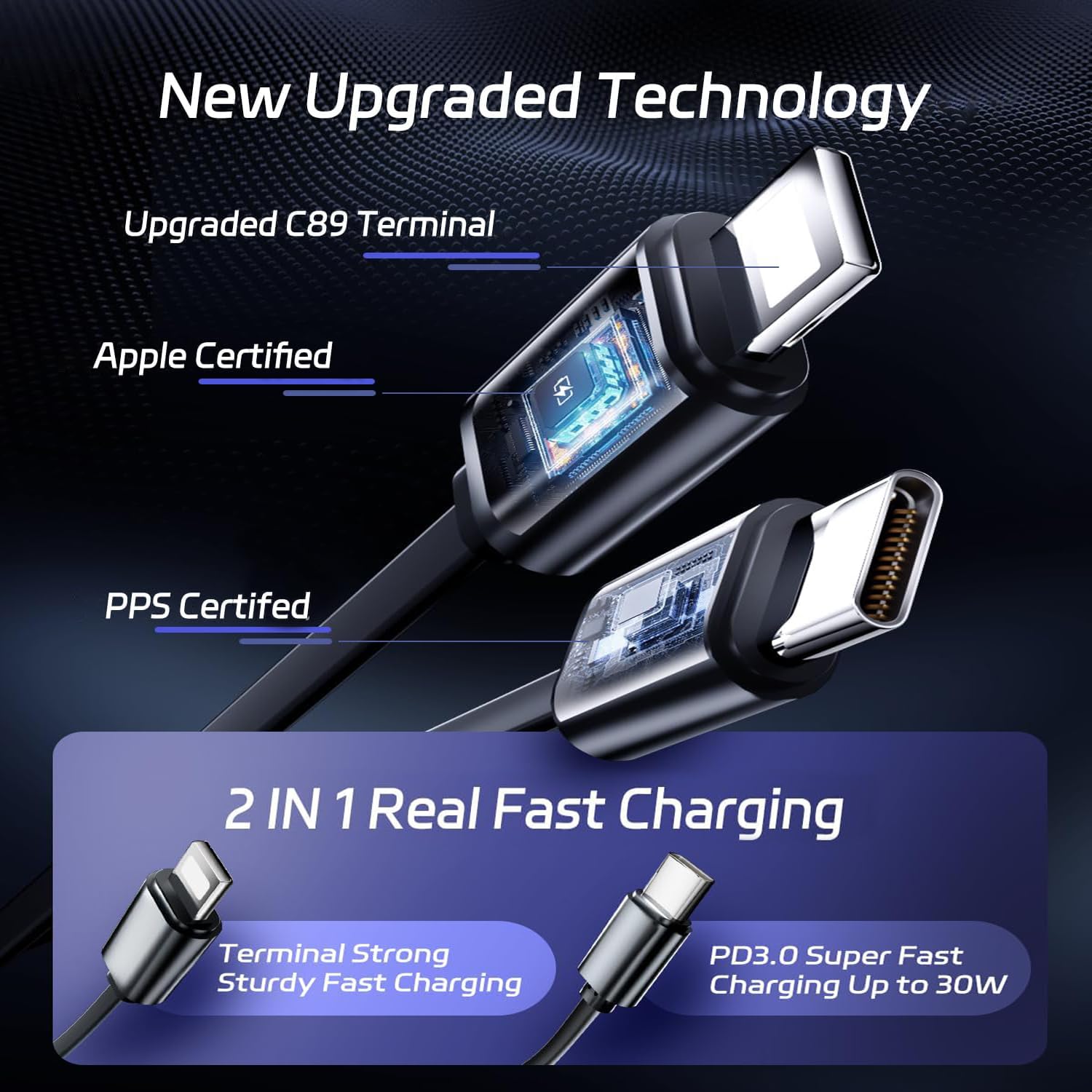 GadgetBite Car Charger 120 Watt 4 in 1 Charger with Retractable Cables & Dual Ports Type C cable and Lighting cable Super Fast Charger Compatible With iPhone 17 to 11 Pro Max Android iPad Pixel - Blue 1