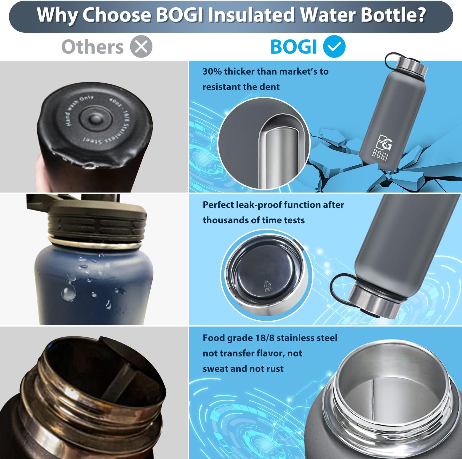 BOGI Insulated Water Bottle 32 oz, Double Wall Vacuum Stainless Steel Water Bottle with Straw and 3 Lids, Sweat-Proof Wide Mouth Steel Water Bottle Keeps Hot or Cold for Sports Gym Office (Grey) - Image 6