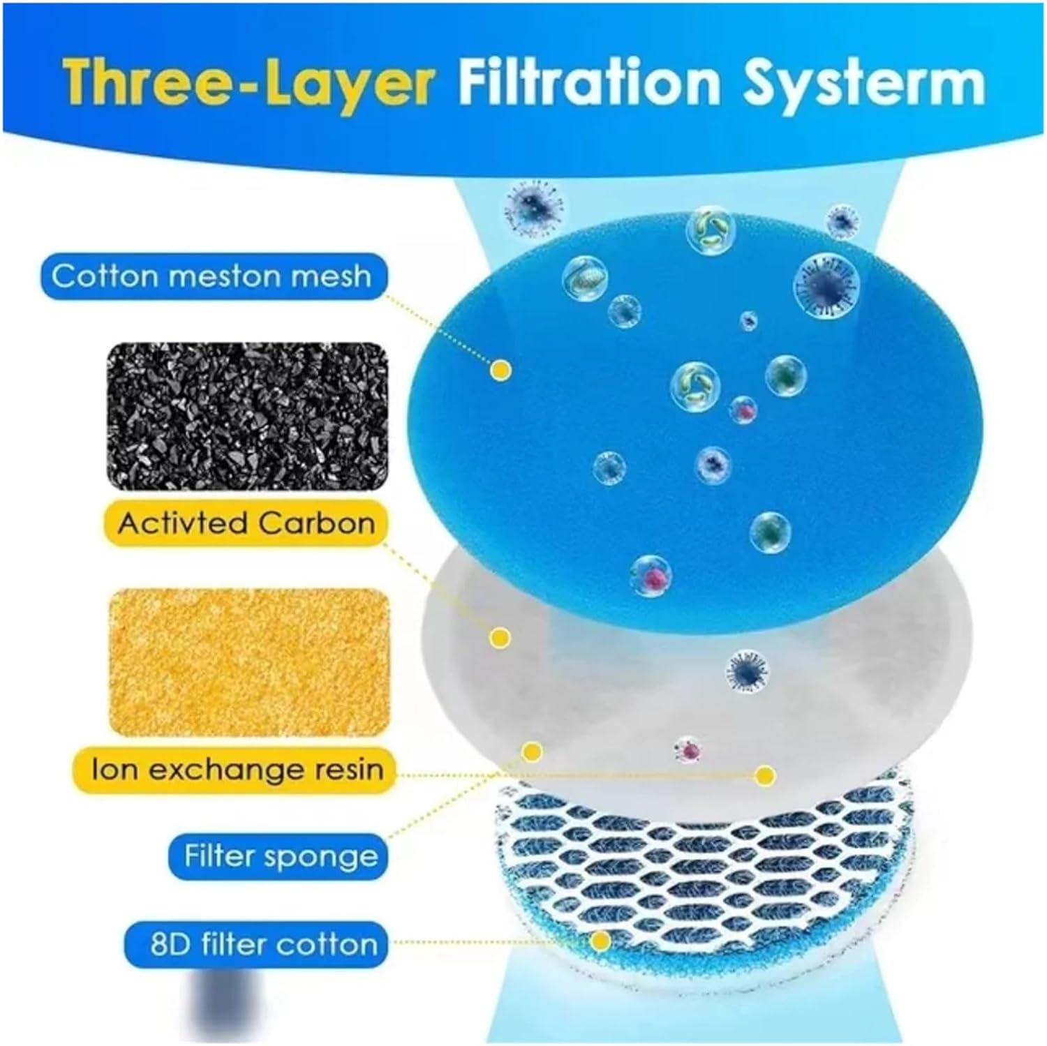 Activated Carbon Replacement Filter For 2L Stainless Steel Cat Water Fountain, 4/6/8/12-Pack Purification Cartridge For Pet Drinking Dispenser(A)