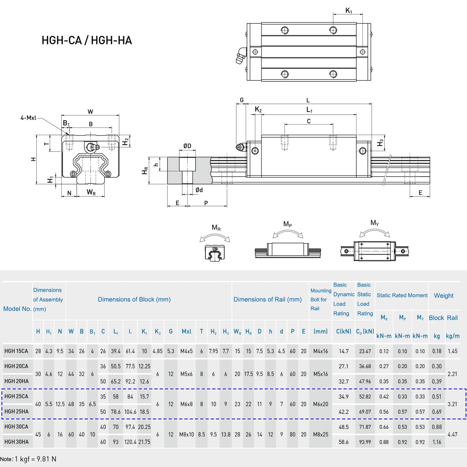 Linearschieber HGH25CA – Führungsschlitten Aus Lagerstahl, M6x20 Schraube, Für CNC & Automatisierung – Reibungsarme Bewegung