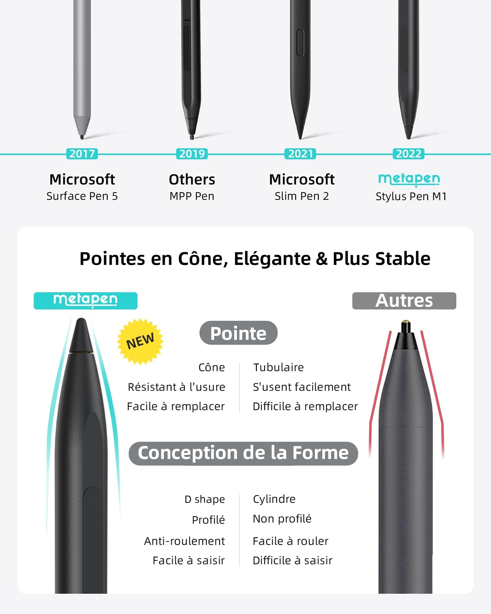 Metapen Stylet M1 pour Surface,300H d'Autonomie,Charge Rapide USB-C,2 en 1 Bouton,Super Magnétique,Reject de Paume,Stylet pour Surface Pro 10/X/9/8/7/6/5/4,Surface Laptop 2/3/4/5/Duo/Studio/Kobo/ASUS