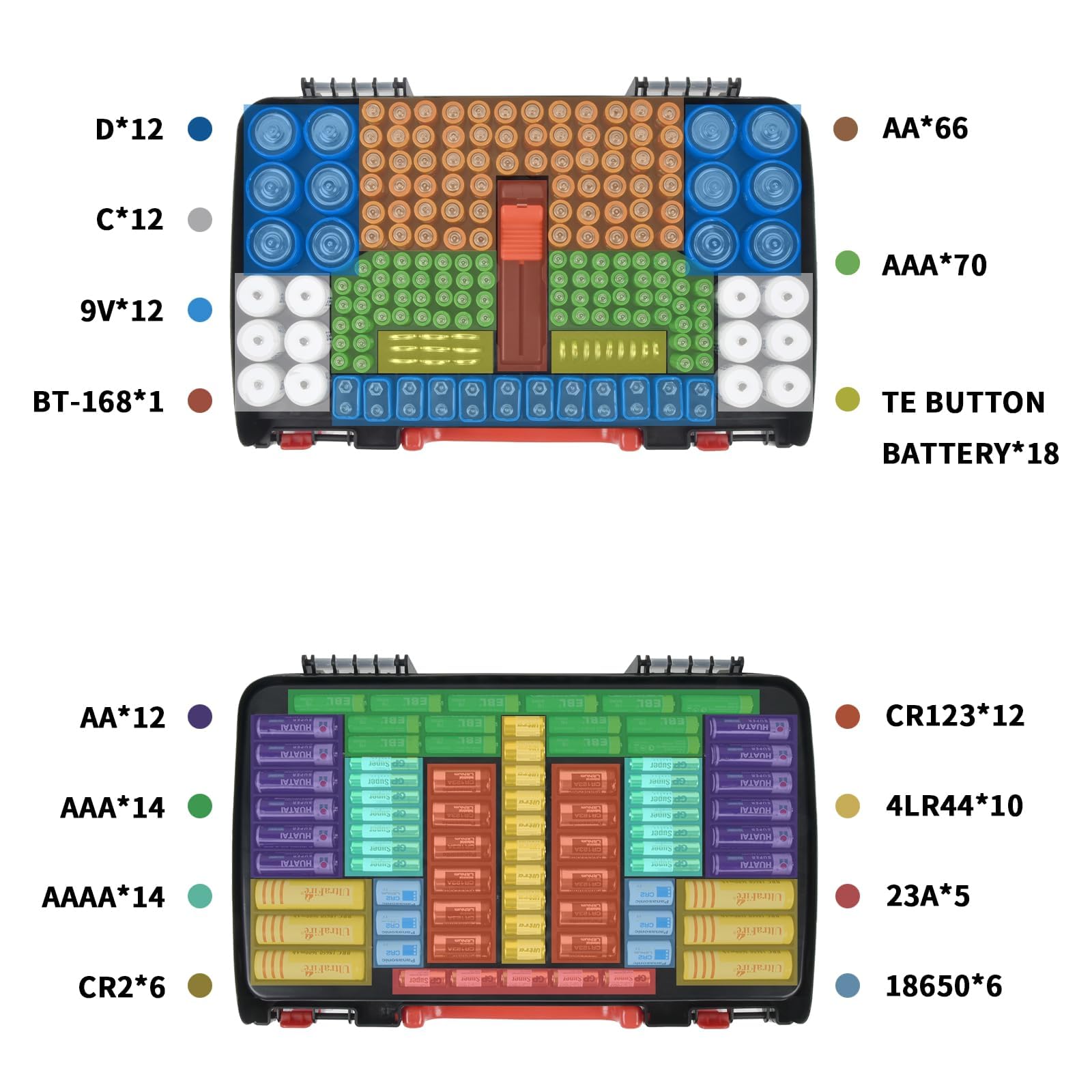 FULLCASE Boîte de rangement de piles avec testeur - Pour 269 AA AAA AAAA 3A 4A 9V C D Lithium 23A 4LR44 CR123A CR1632 CR2032 - Boîte uniquement