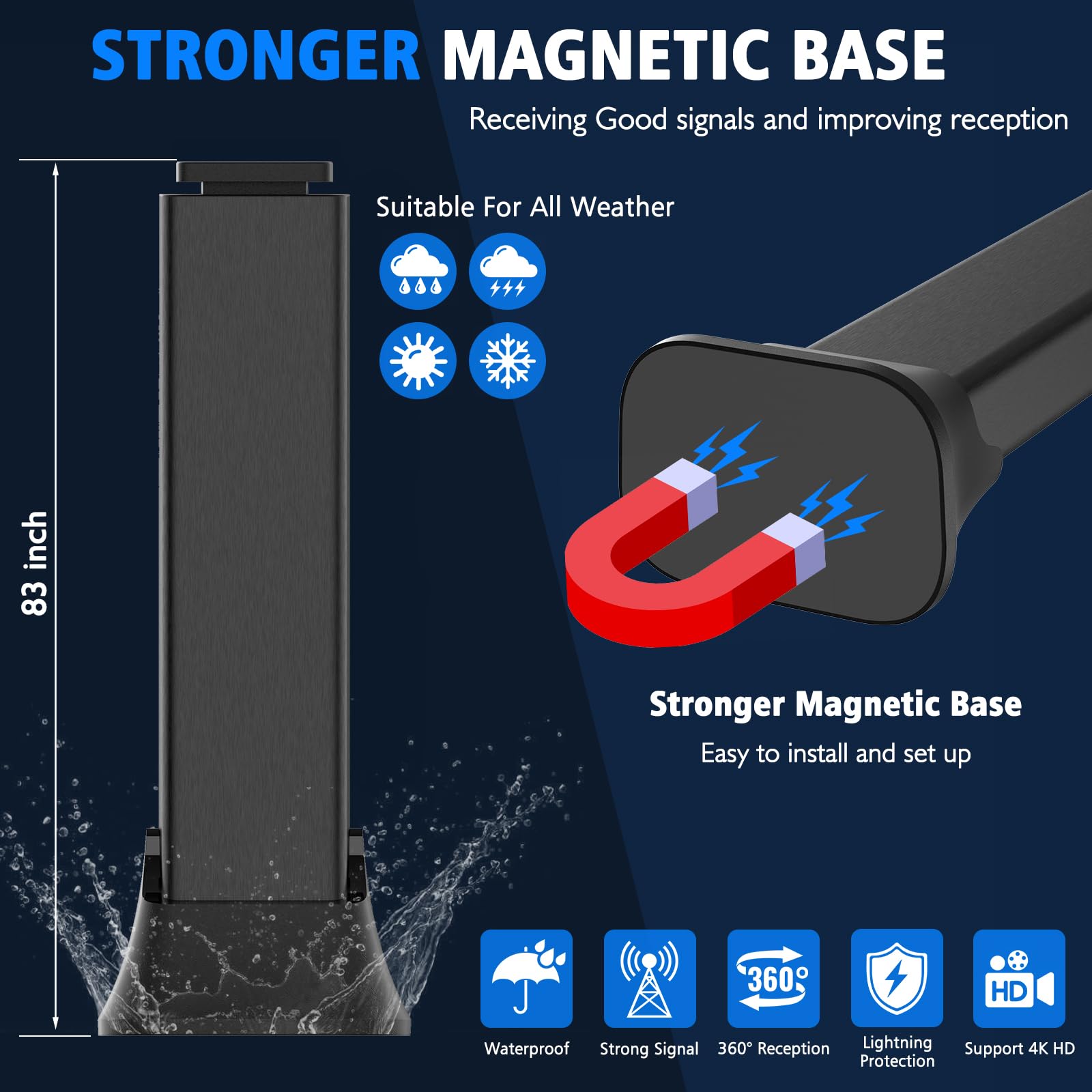 Antenna TV per interni, antenna TV per canali locali, antenne per Smart TV a lungo raggio di oltre 2500 miglia, amplificatore di segnale a 360°, antenna HD supporta 4K 8K, 1080p TV - cavo coassiale da