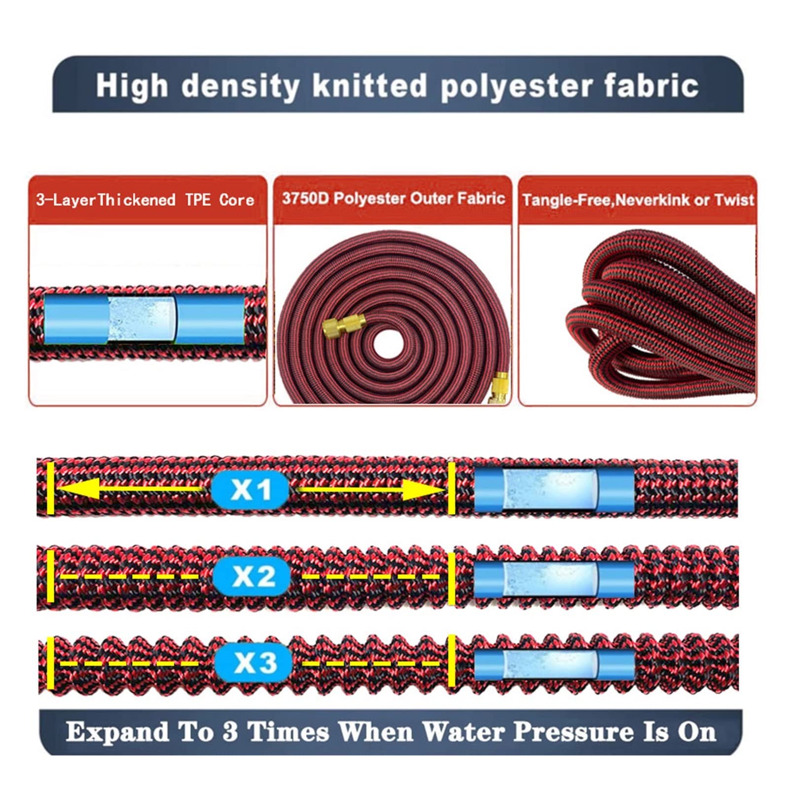 Wąż ogrodowy elastyczny Węże do podlewania ogrodu Podwójna lateksowa wysokociśnieniowa rura myjni samochodowej Ogrodnictwo Nawadnianie PłYnny Obieg(Just a single hose-01,125FT)