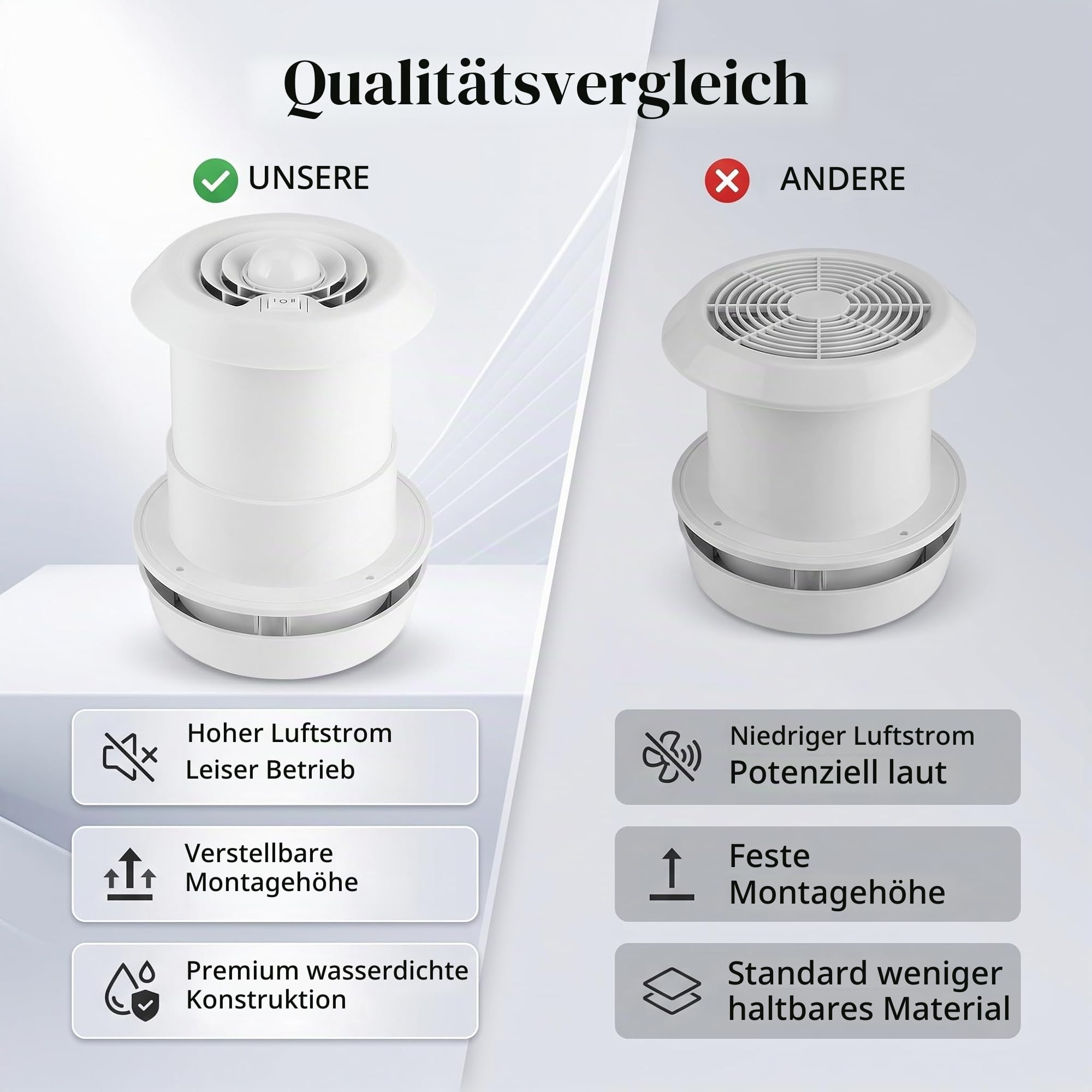 Dachlüfter 12V 4000Rpm, ABS für Wohnmobil