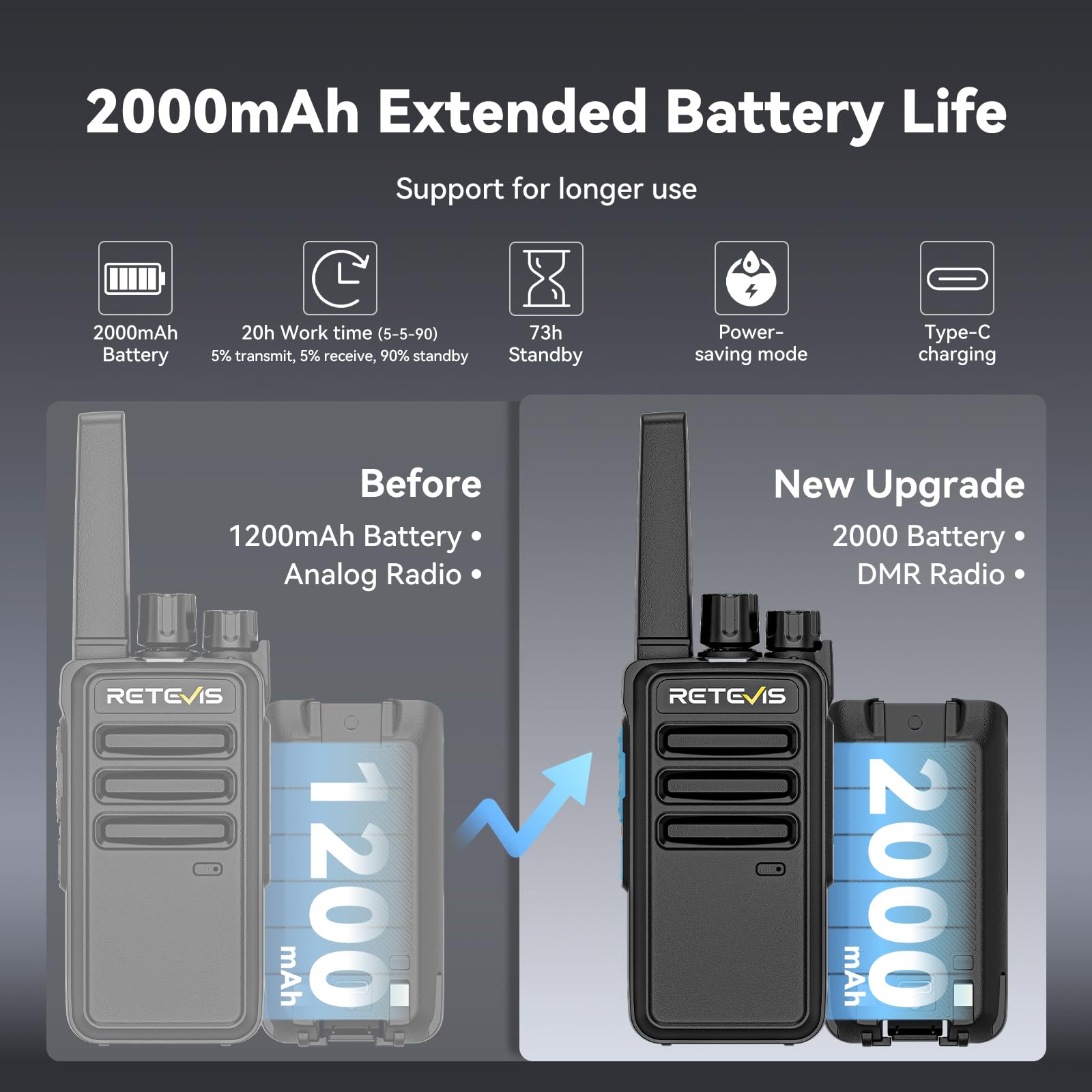 Retevis RT668D Radiotelefony DMR Professional, Krótkofalówki PMR 446, Akumulator 2000 mAh Typu C, Połączenia Grupowe, 256 Kanałów, Wytrzymałe Krótkofalówki do Sklepów i Szkół (opakowanie 2 szt.)