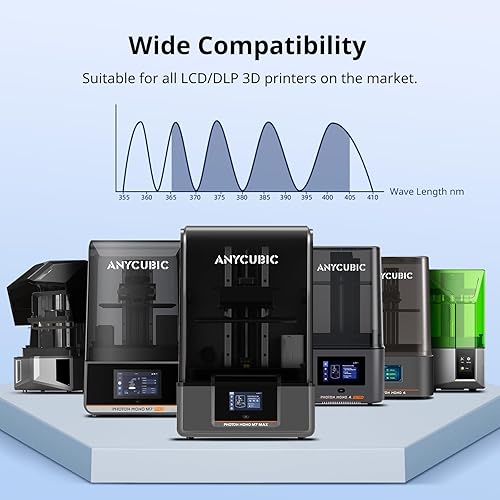 Miniatura 6 de ANYCUBIC 3D Printer Resin, Water Washable Resin, No Need Extra Alcohol and Easy to Clean, Fast Curing, Low Odor, Wide Compatibility for All LCD