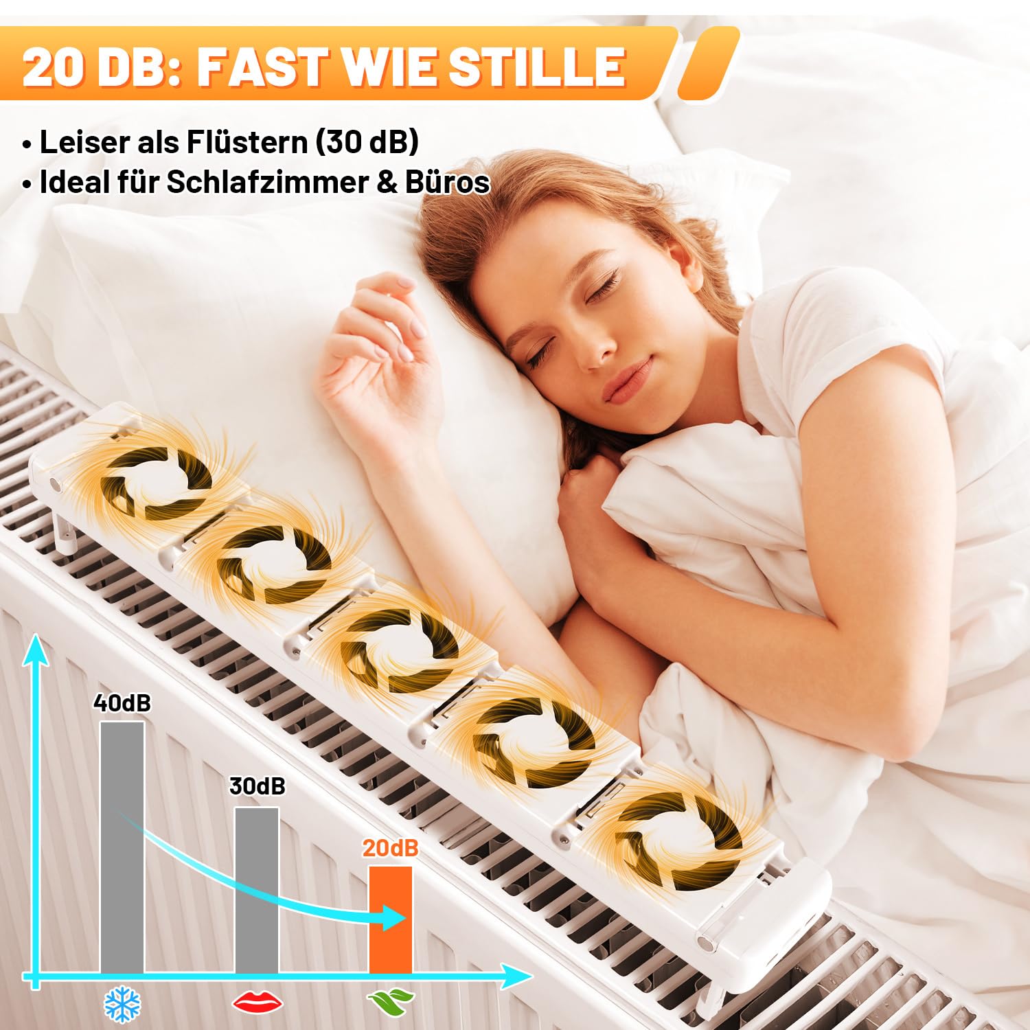 Lot de 2 ventilateurs de radiateur avec 5 ventilateurs améliorés, un amplificateur de radiateur intelligent pour chauffage, économie d'énergie et coûts de chauffage, blanc
