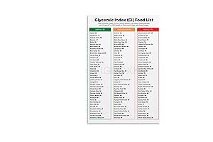Glycemic Index Food Chart for Diabetes and Healthy Eating