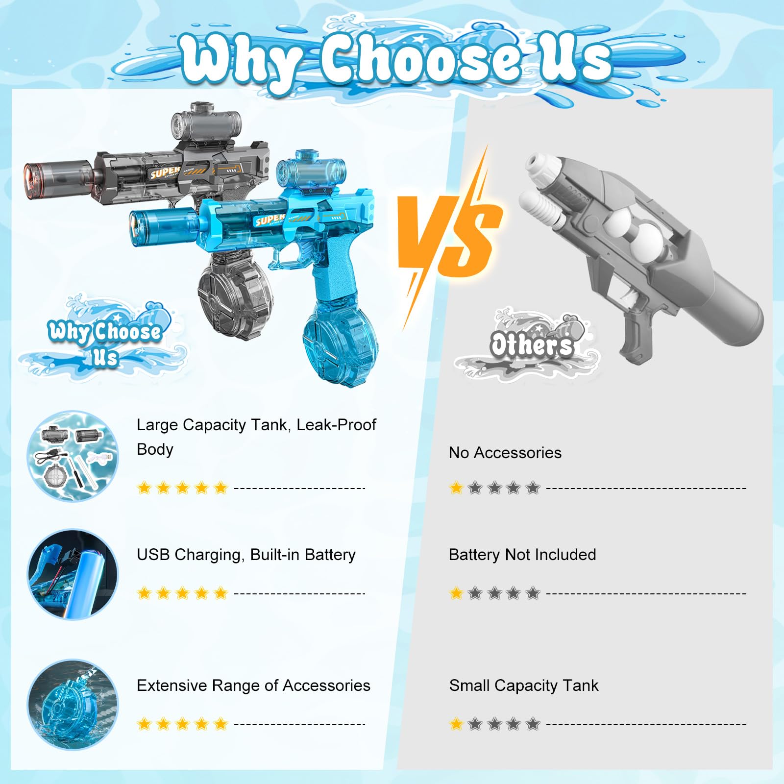 2PCS Electric Water Gun,Automatic Squirt Watergun Pistol with Led Lights,Long Range Motorized Water Guns,Electric Water Gun Large Capacity,Summer Outdoor Pool Beach Party Toys For Kids & Kidults - Image 4
