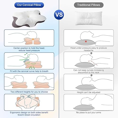 Miniatura 6 de Almohada cervical de espuma viscoelástica para aliviar el dolor de cuello, almohada ortopédica ergonómica de mariposa para dormir de lado, espalda y