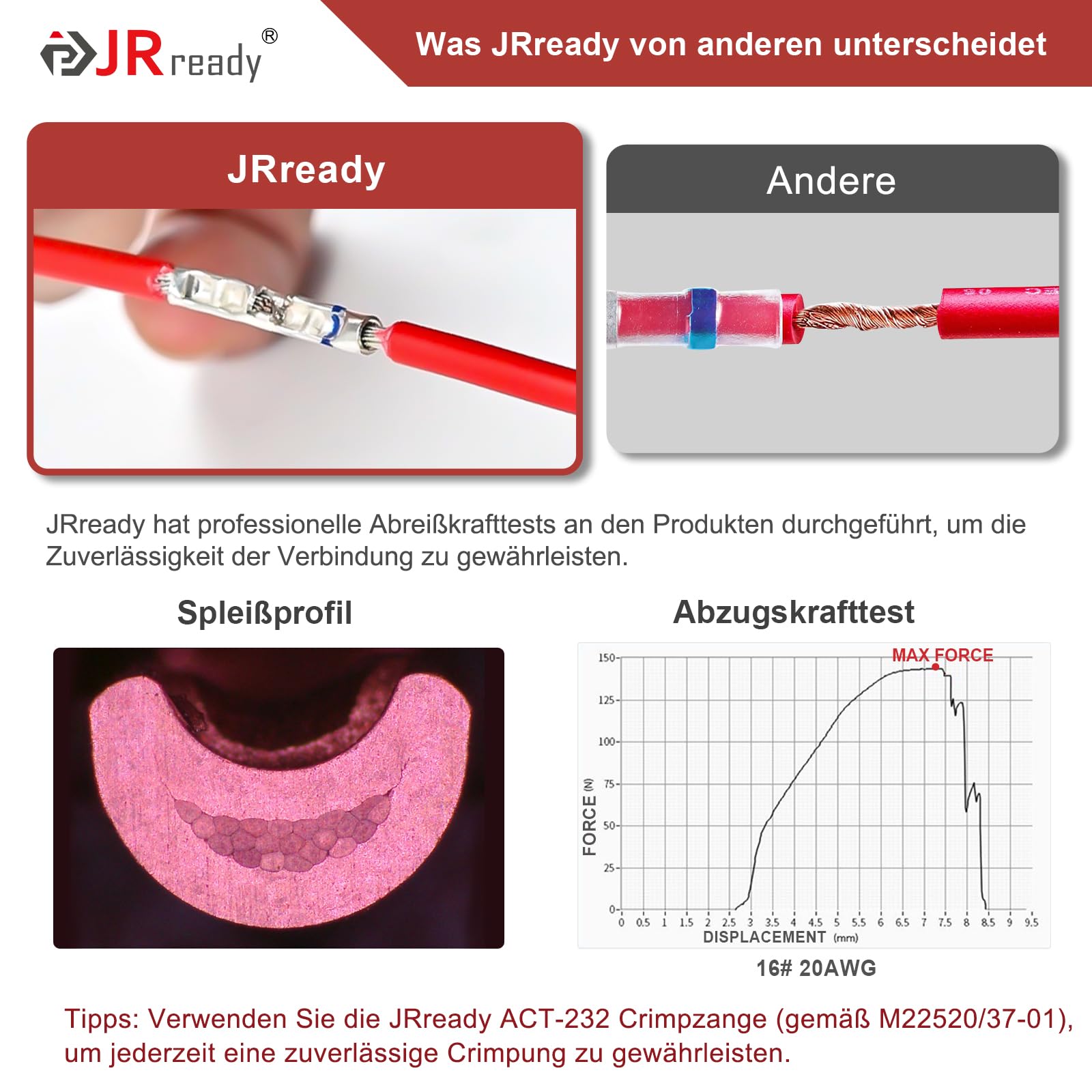 JRready ST6493-010 - Set di giunture termoretraibili con pinza crimpatrice ACT-232 (M22520/37-1 equivalente) G411 Go-No Gauge 12# 16# 20# Butt Splice connettore con tubi termoretraibili in PVDF/PE