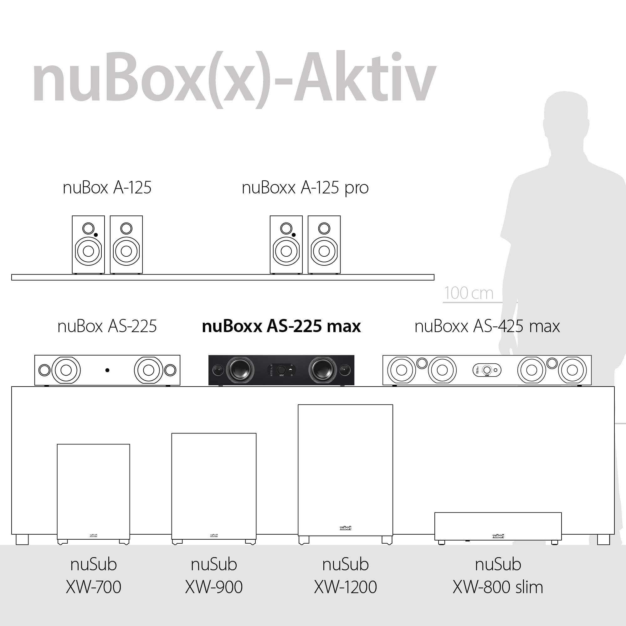 Nubert nuBoxx AS-225 max | Weiße Soundbar mit weißer Front | Stereobar für HiFi | TV-Lautsprecher belastbar bis 50 kg | Soundbase mit Klangregelung | Stereobase für Heimkino | Sounddeck