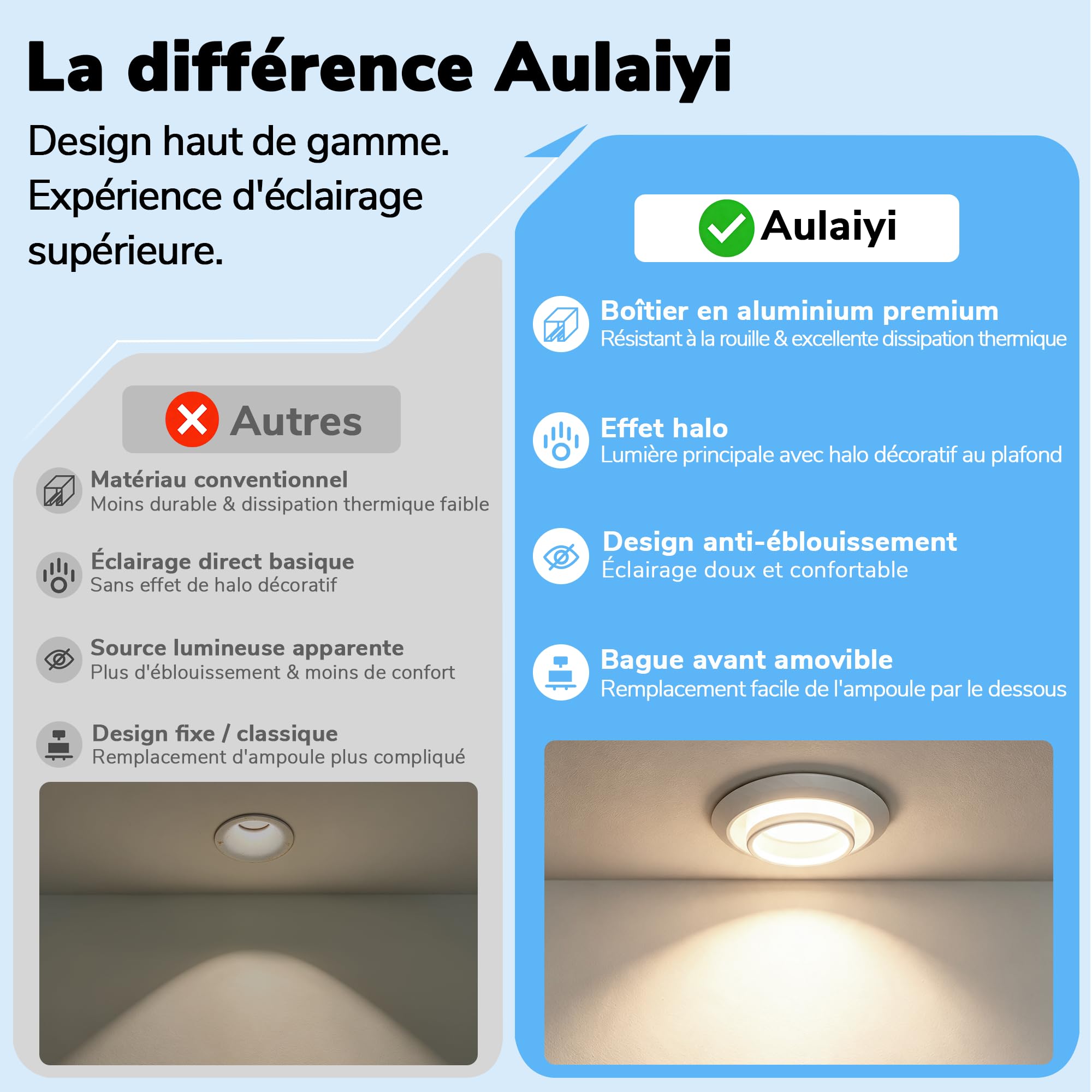 Lot de 12 Spots Encastrables GU10, Cadre en Aluminium avec Douille GU10, Design Chevron & Effet Halo, Anti-Éblouissement, Découpe Plafond Ø60-75mm, Spot Plafond Blanc, Sans Ampoule