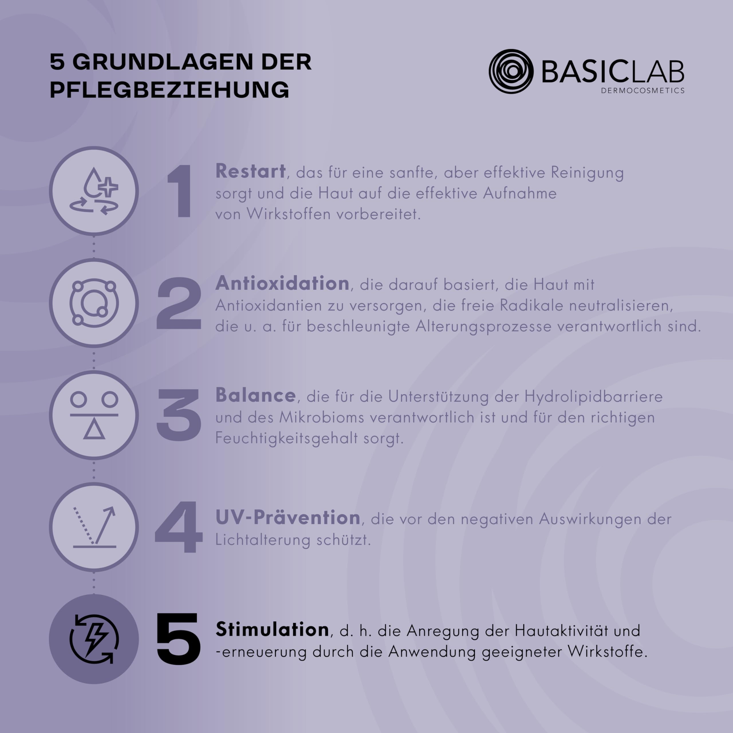 BasicLab Dermocosmetics Emulsion Gesichtsserum mit Retinol, Coenzym Q10 und Vitamin C | 15 ml | Anti-Falten Nachtserum für Frauen
