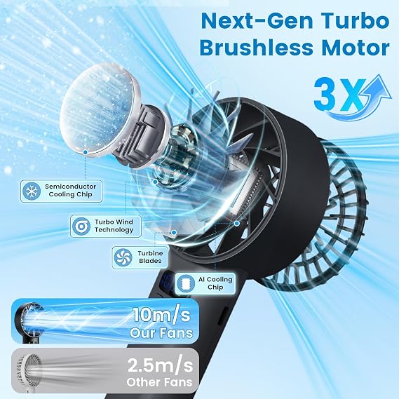 Portable Handheld Fan, 1-100 Speed Adjustable Tubo Fan with 5200 mAh Rechargeable Battery, Portable Fans For Travel, Hiking, Beach (Black)