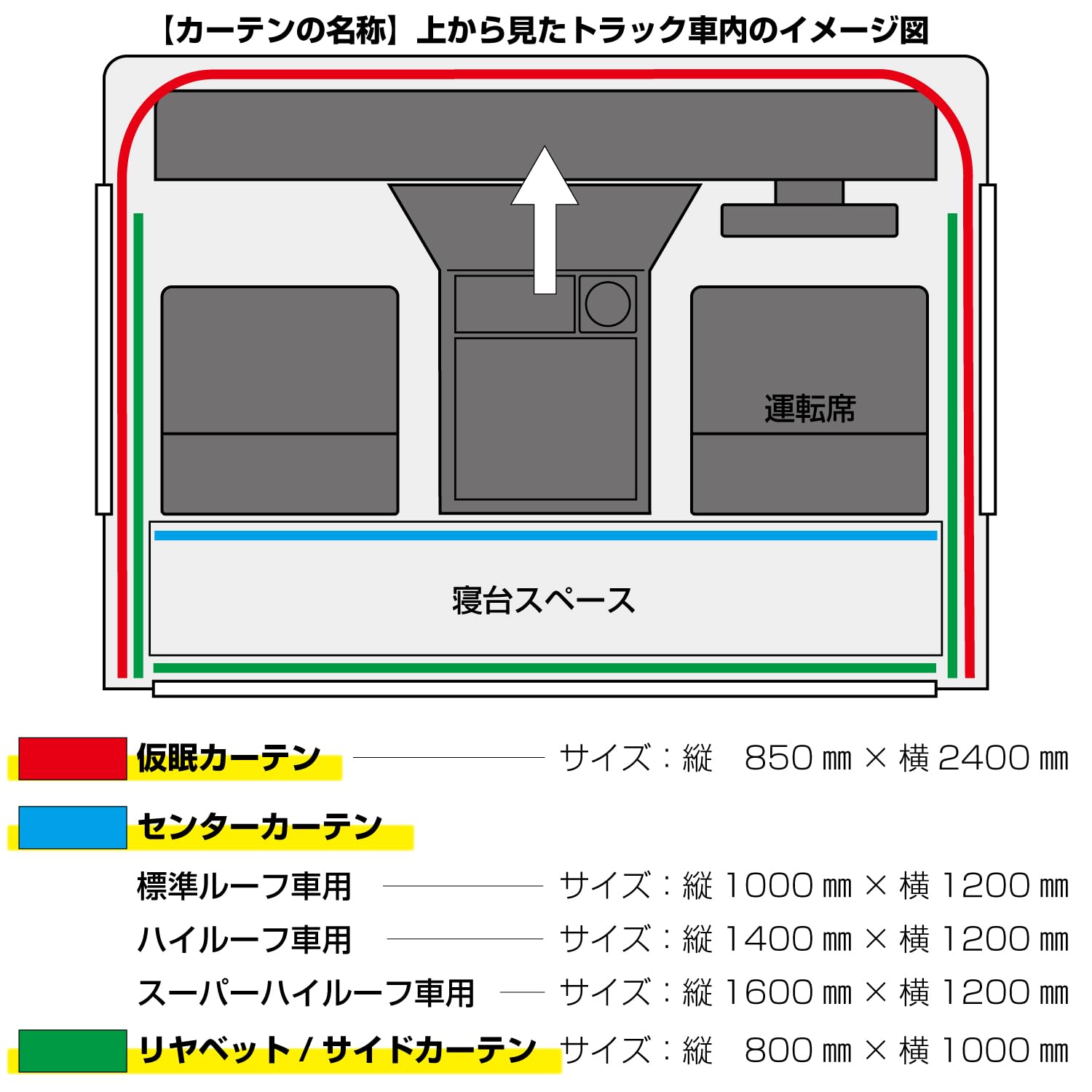 Amazon | [ジェットイノウエ] トラックカーテン ぐーすか センター