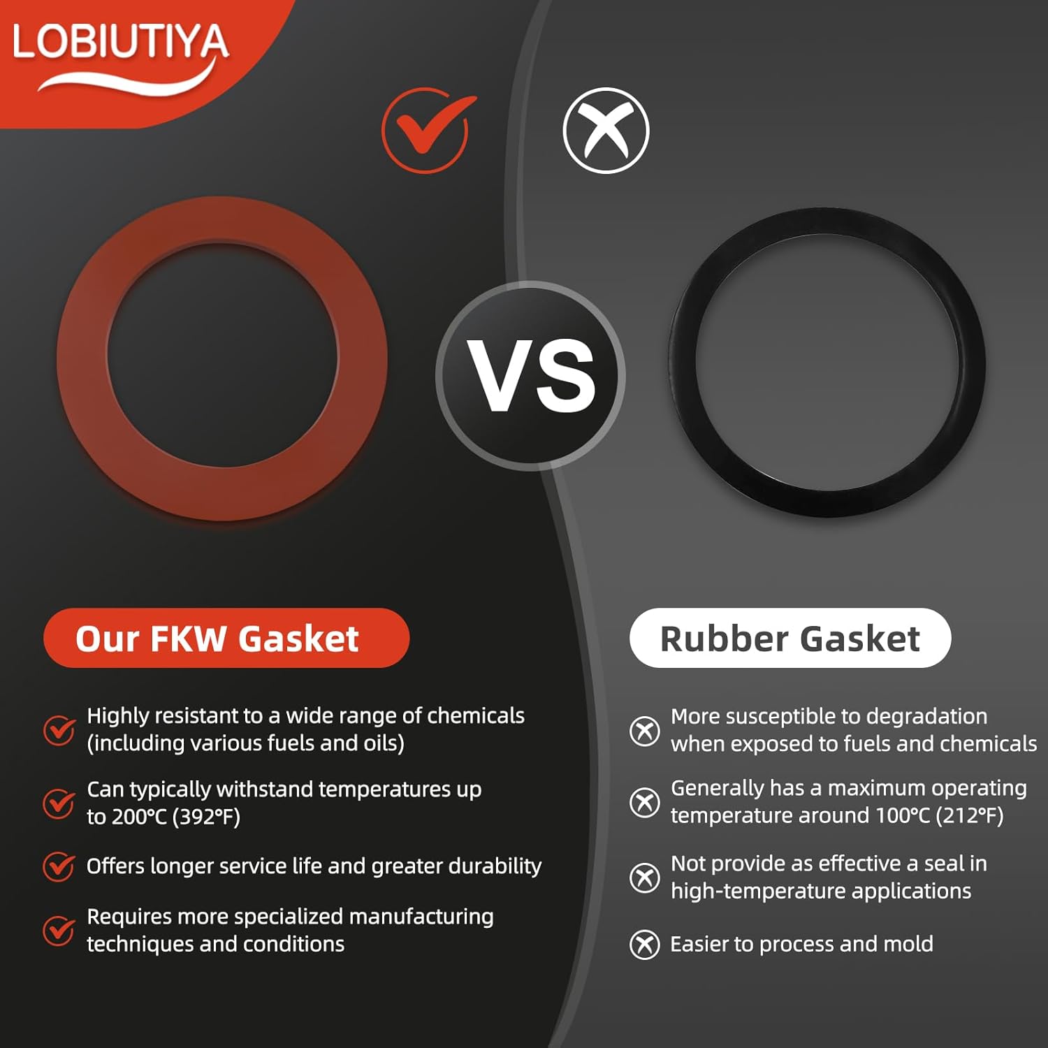 10 pack 2 1/4" Diameter Fuel Tank Cap Gasket, FKM Gasket for International Ford GMC Box 1/4 Turn Fuel Caps, Replaces for FCAP-INTL FKM Diesel Fuel Cap Seal Gasket