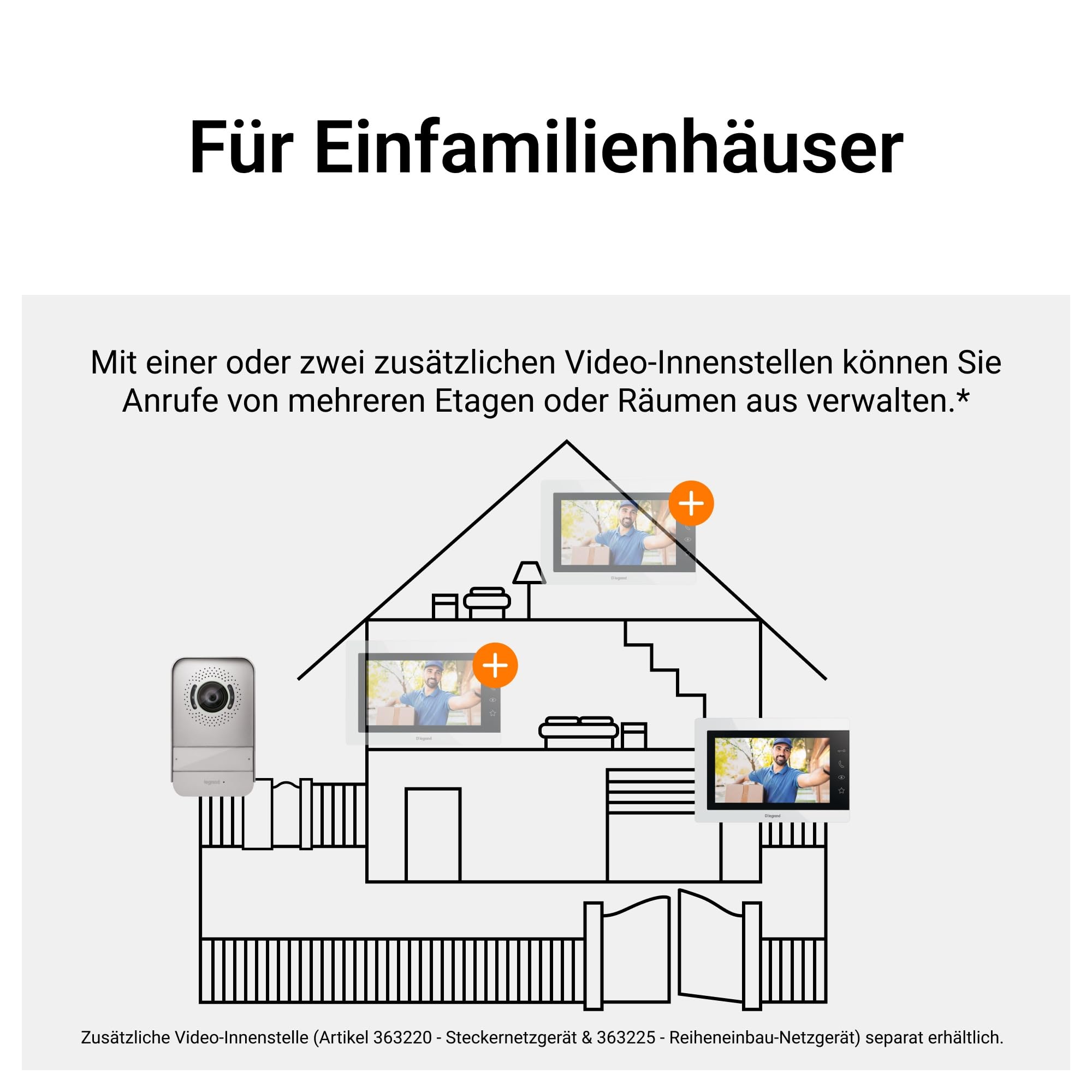 LEGRAND, EASYKIT Essential Video-Türsprechanlagen-Set mit 2-Draht-Anschluss, 7"-Farbmonitor & Weitwinkelkamera, 1-/2-Familienhaus-Set, erweiterbar, Reiheneinbau-Netzgerät, IP54-IK07, Weiß, 367915