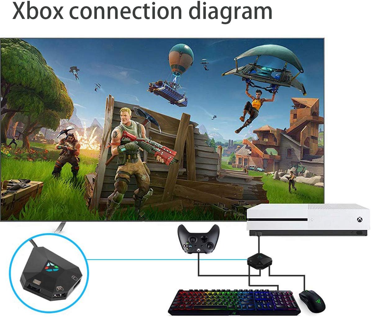 Xbox One connection diagram for Dobe TNS-19077 adapter