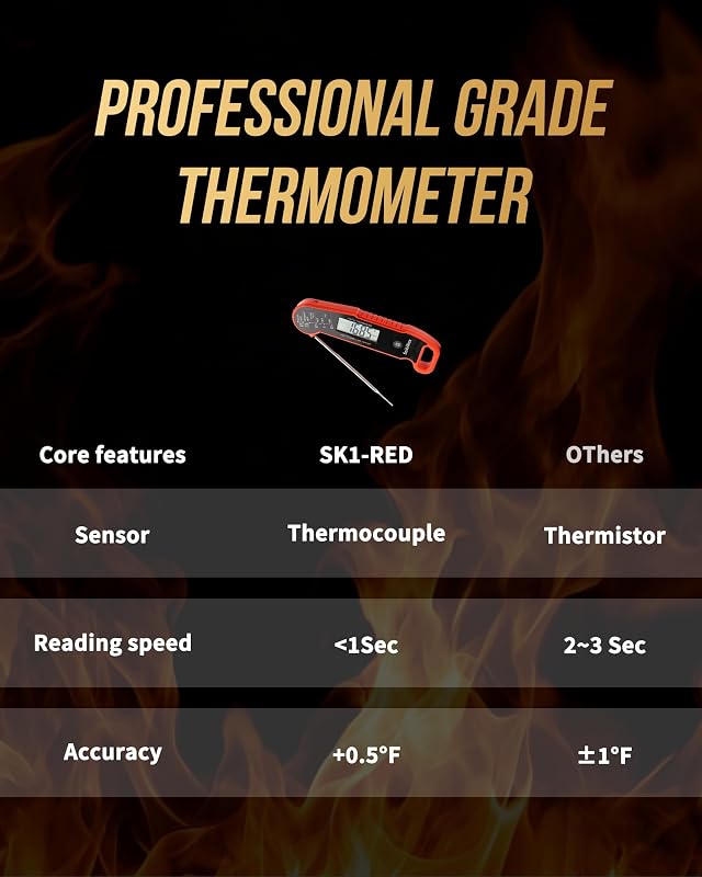 SeikiNex Professional Digital Meat Thermometer – Shake-to-wake, 1-minute auto-off