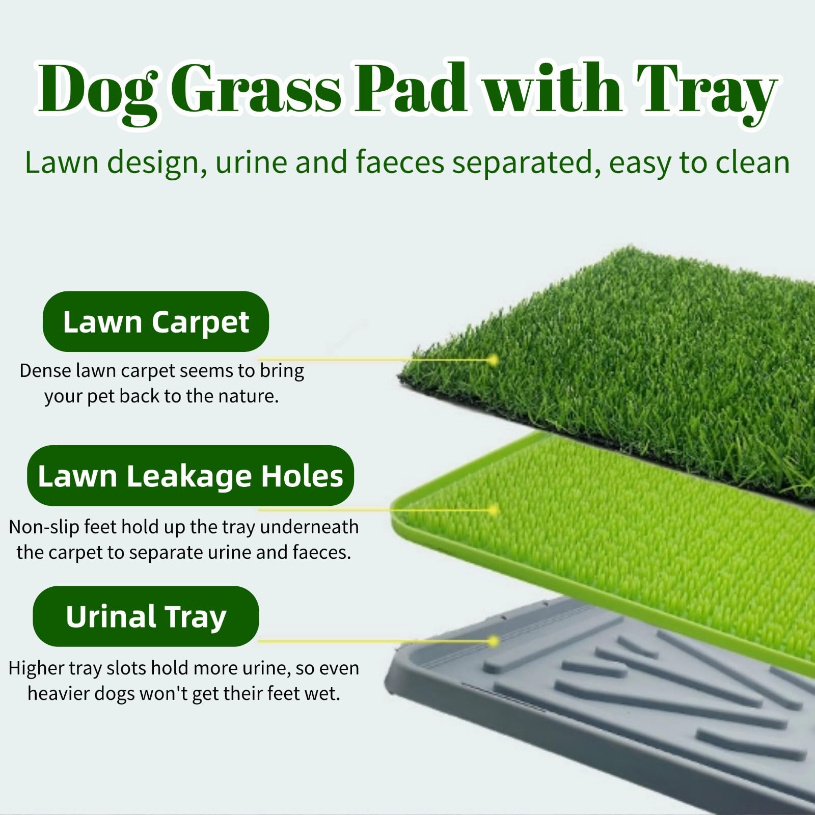 Tapis d'herbe pour chien avec plateau, tapis d'herbe de rechange pour pot pour animal domestique intérieur/extérieur, tapis d'entraînement à la propreté portable, fausse herbe réutilisable pour