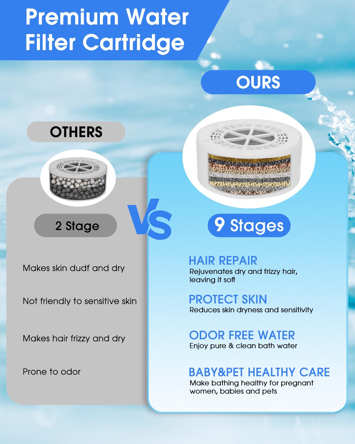 Bathtub Filter - Remove Lead & Chlorine -3