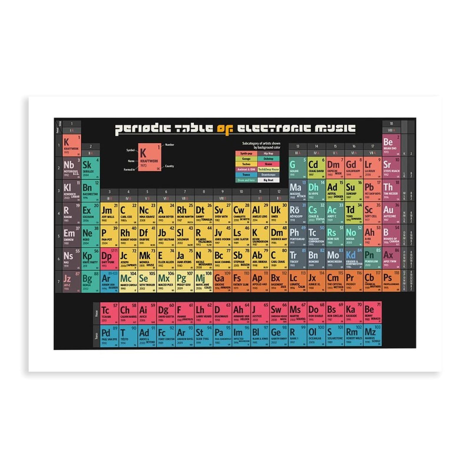 Tavola periodica di musica elettronica, fine mixaggio e albero, poster su tela, decorazione per camera da letto, ufficio, stanza, regalo, 60 x 90 cm