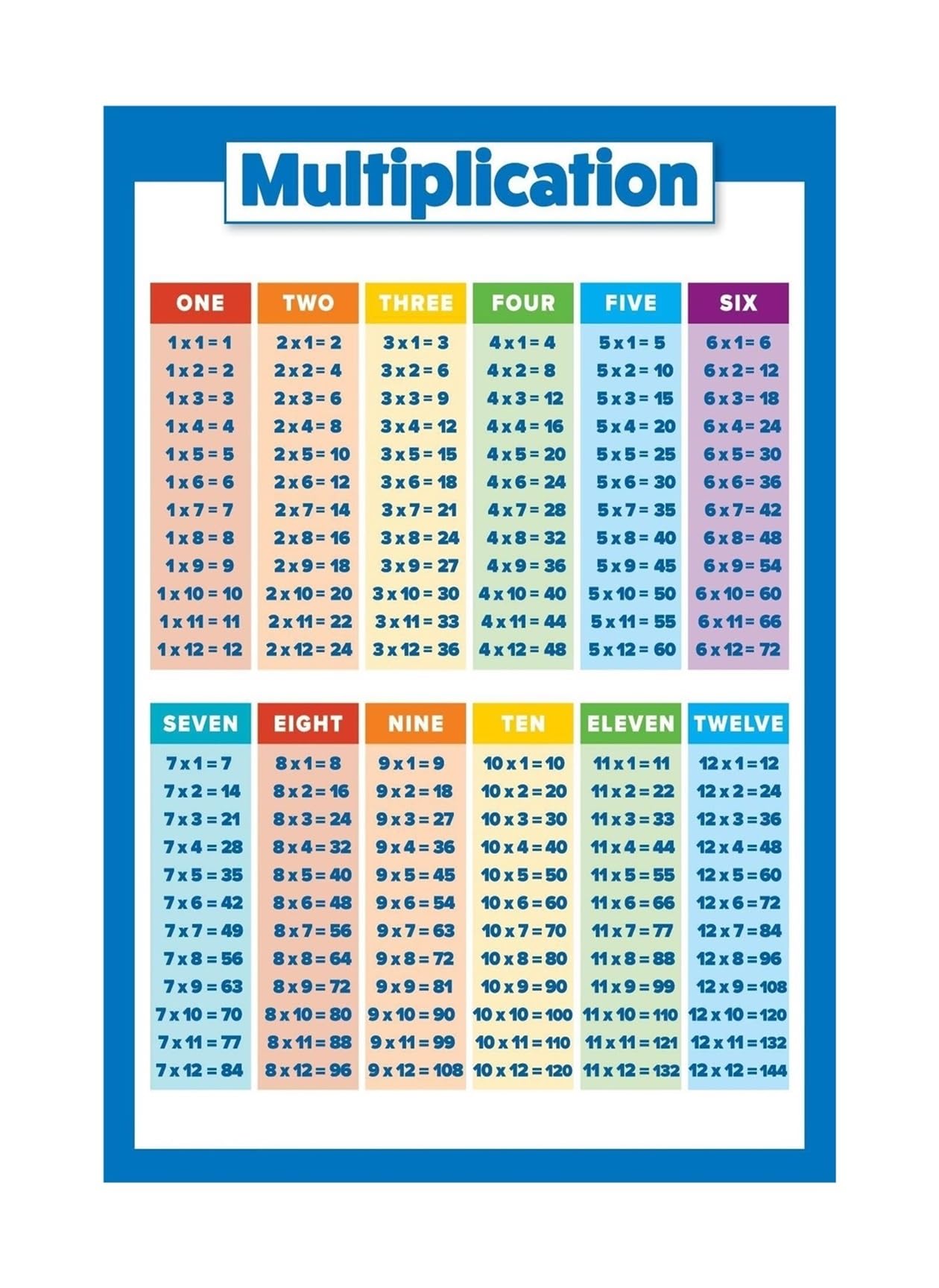 Kids Multiplication Chart Poster Educational Math Times Table for Classroom Wall Homeschool Teachers Learning Resource(Framed,16x24inch(40x60cm))